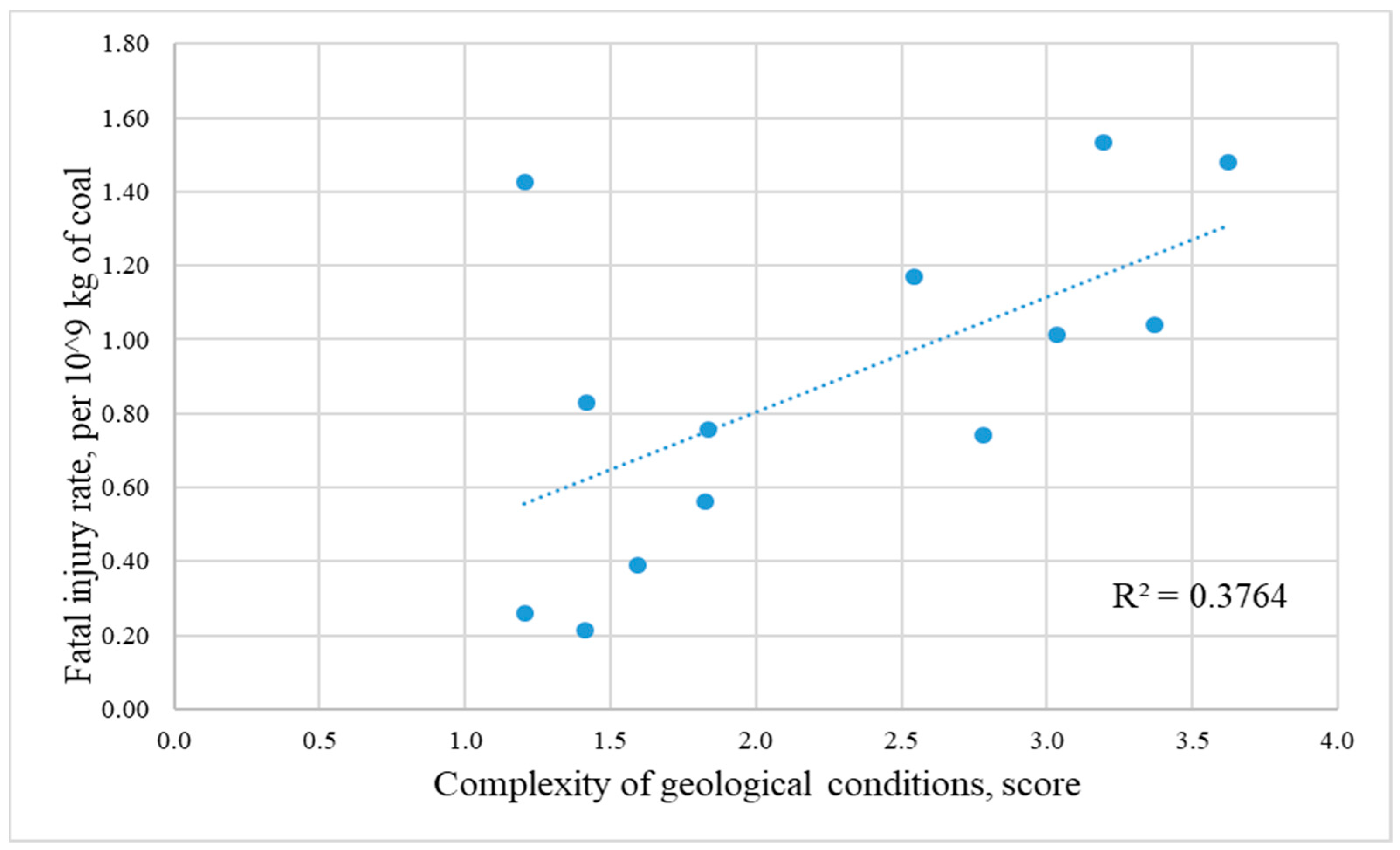 Sustainability 13 11800 g005