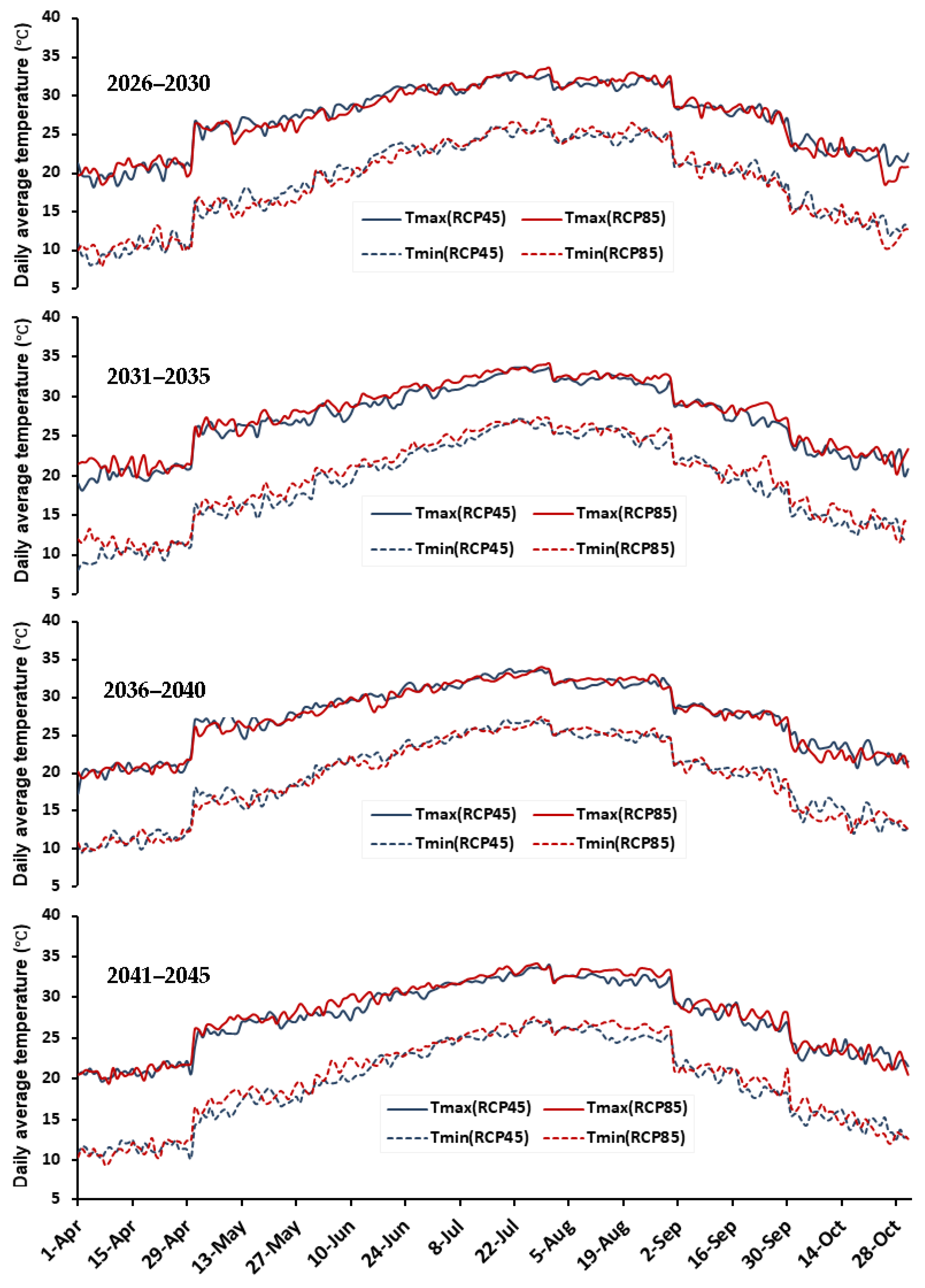 Sustainability 13 11802 g007
