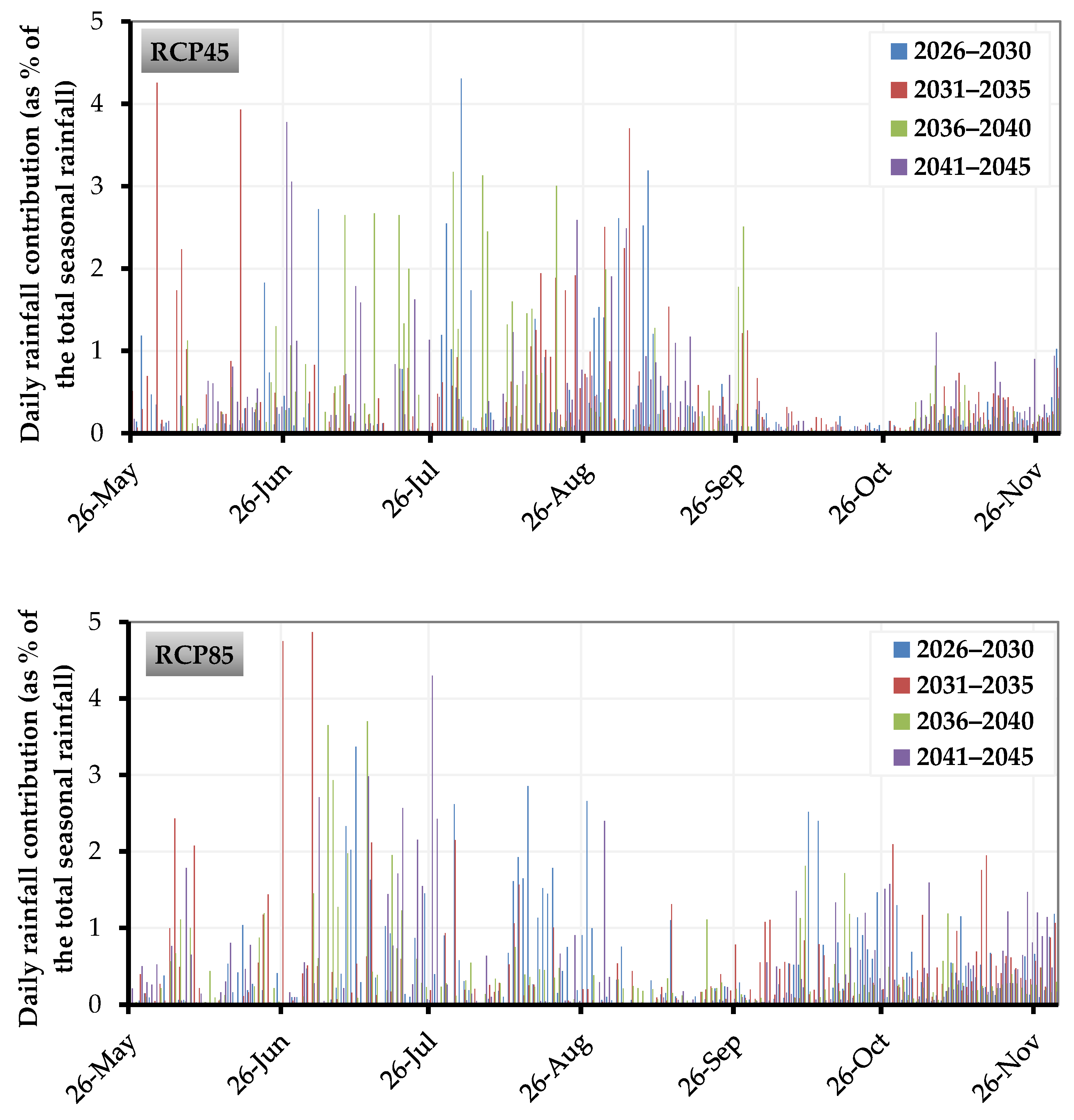 Sustainability 13 11802 g008
