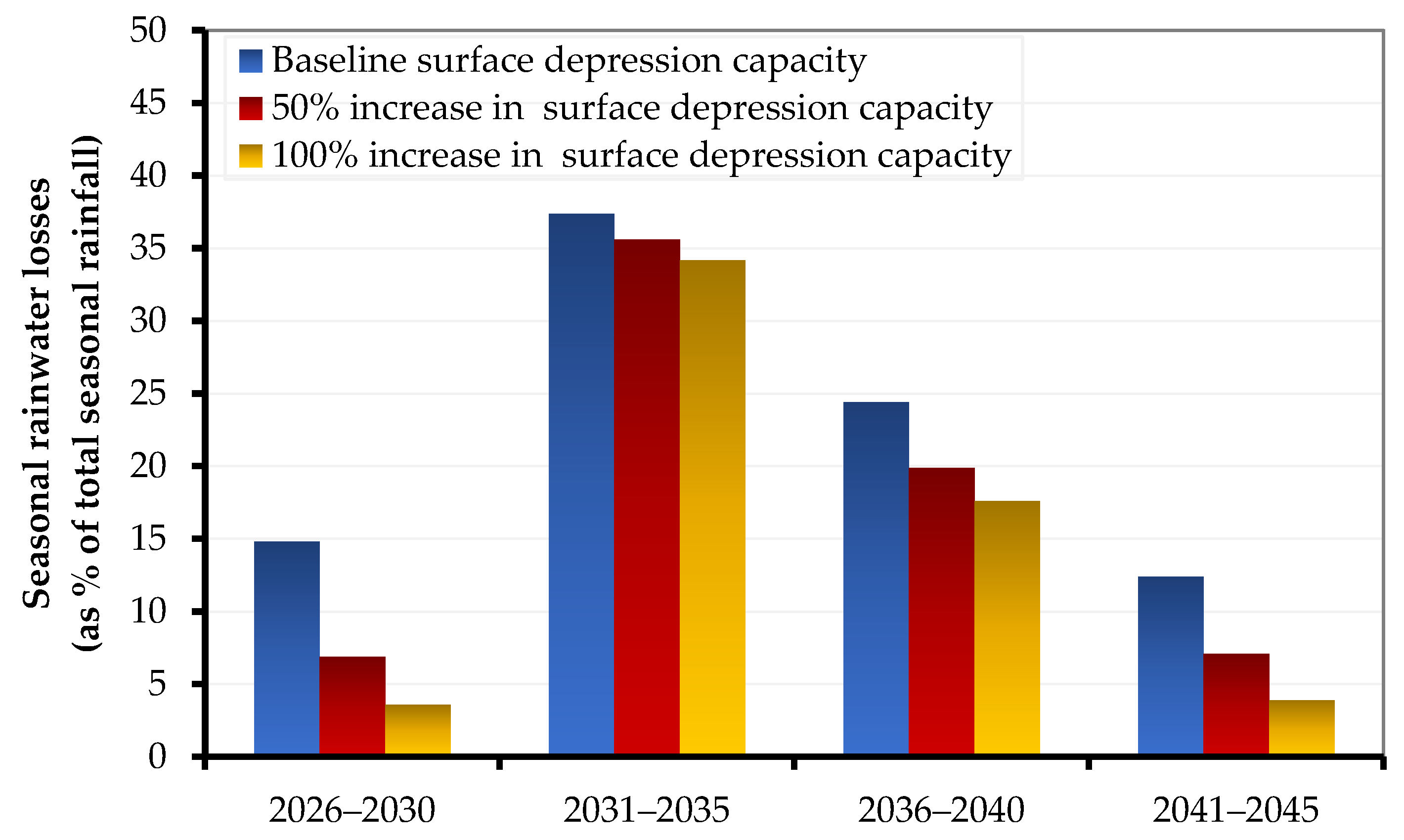 Sustainability 13 11802 g012