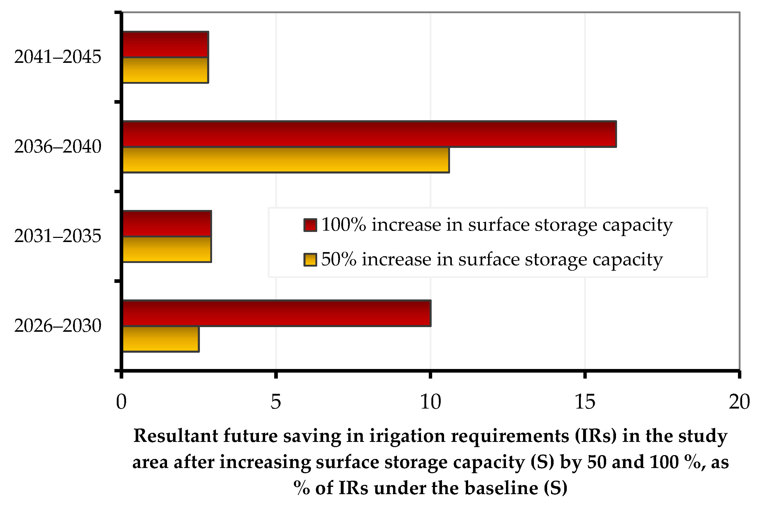 Sustainability 13 11802 g013