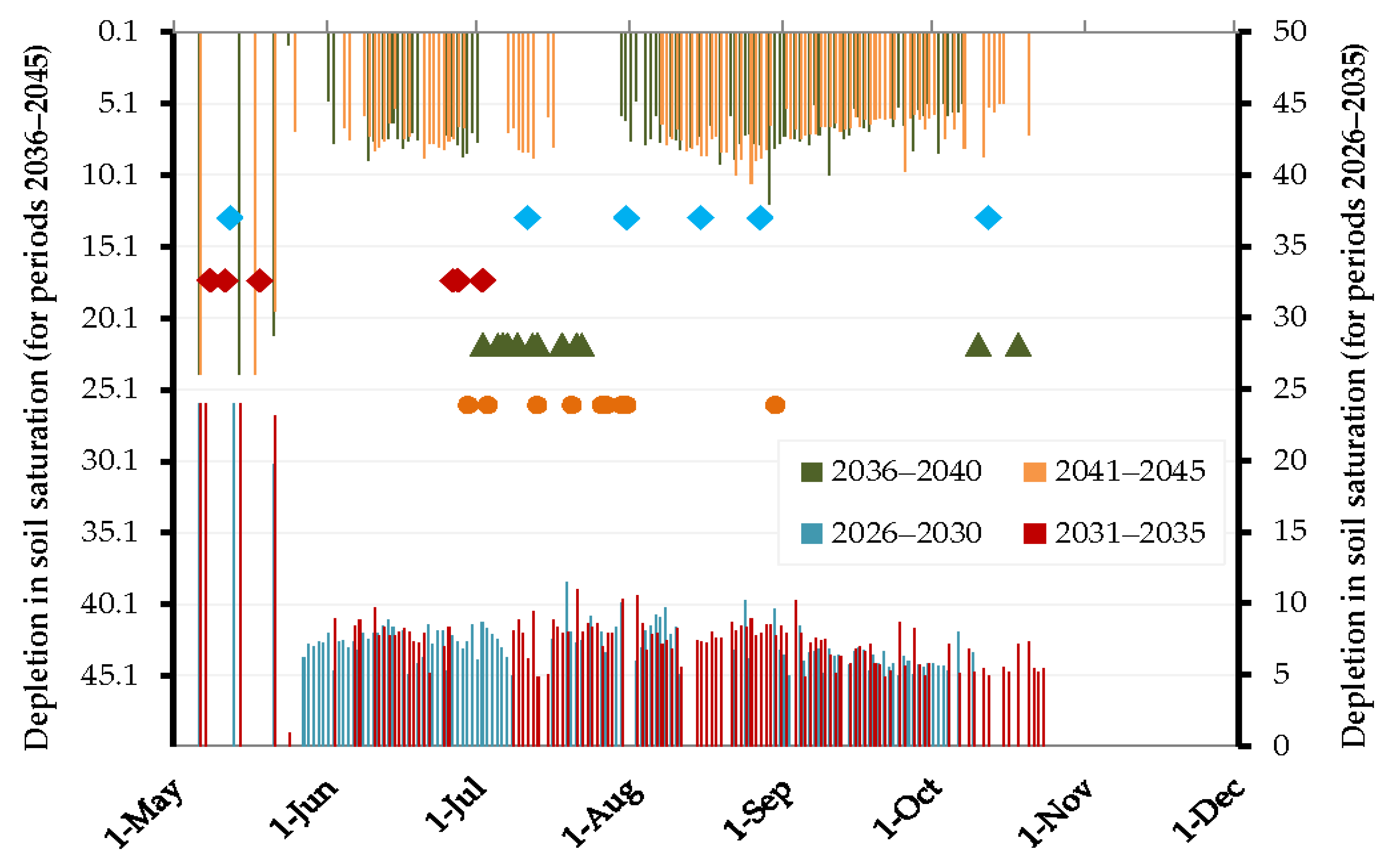 Sustainability 13 11802 g014