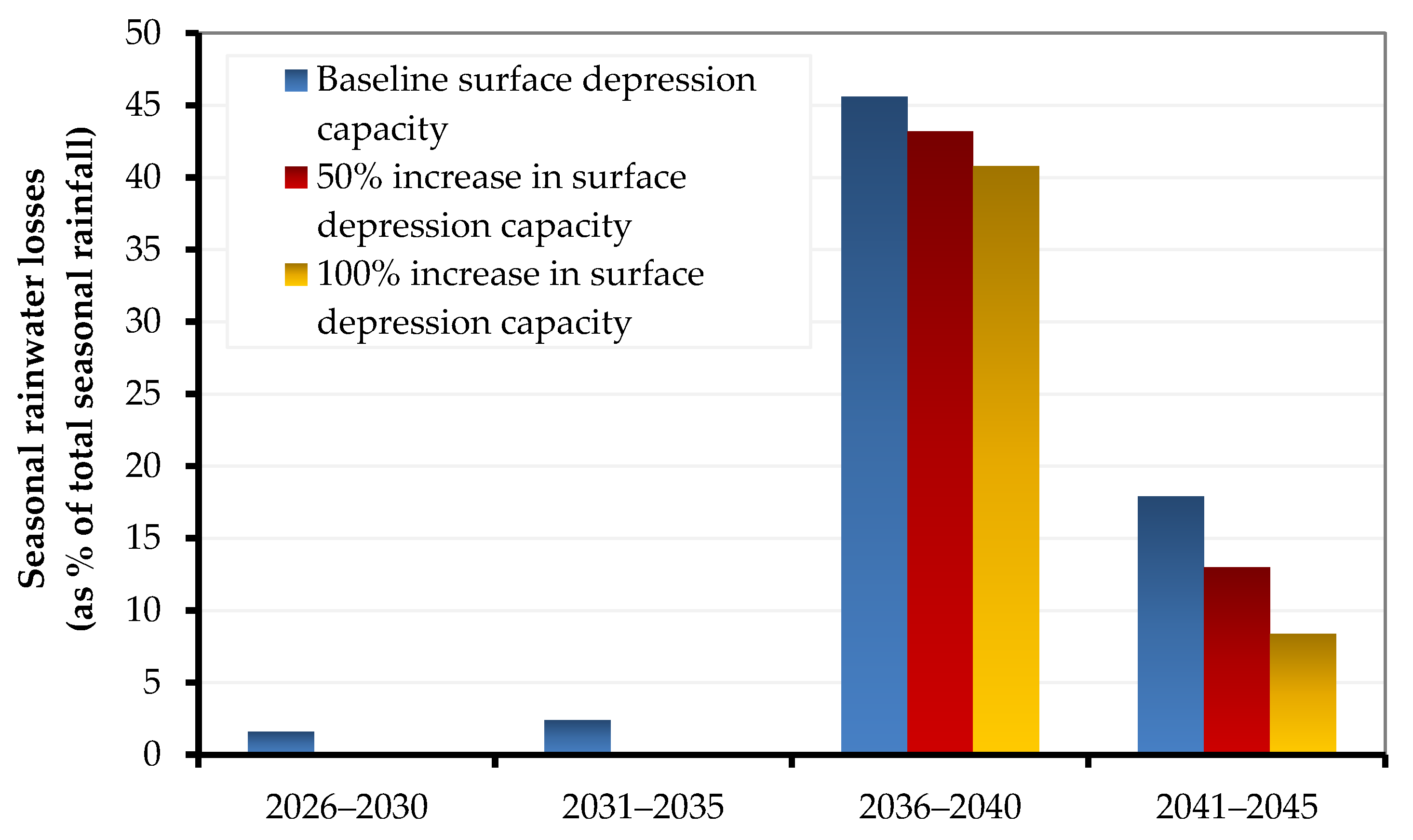 Sustainability 13 11802 g015