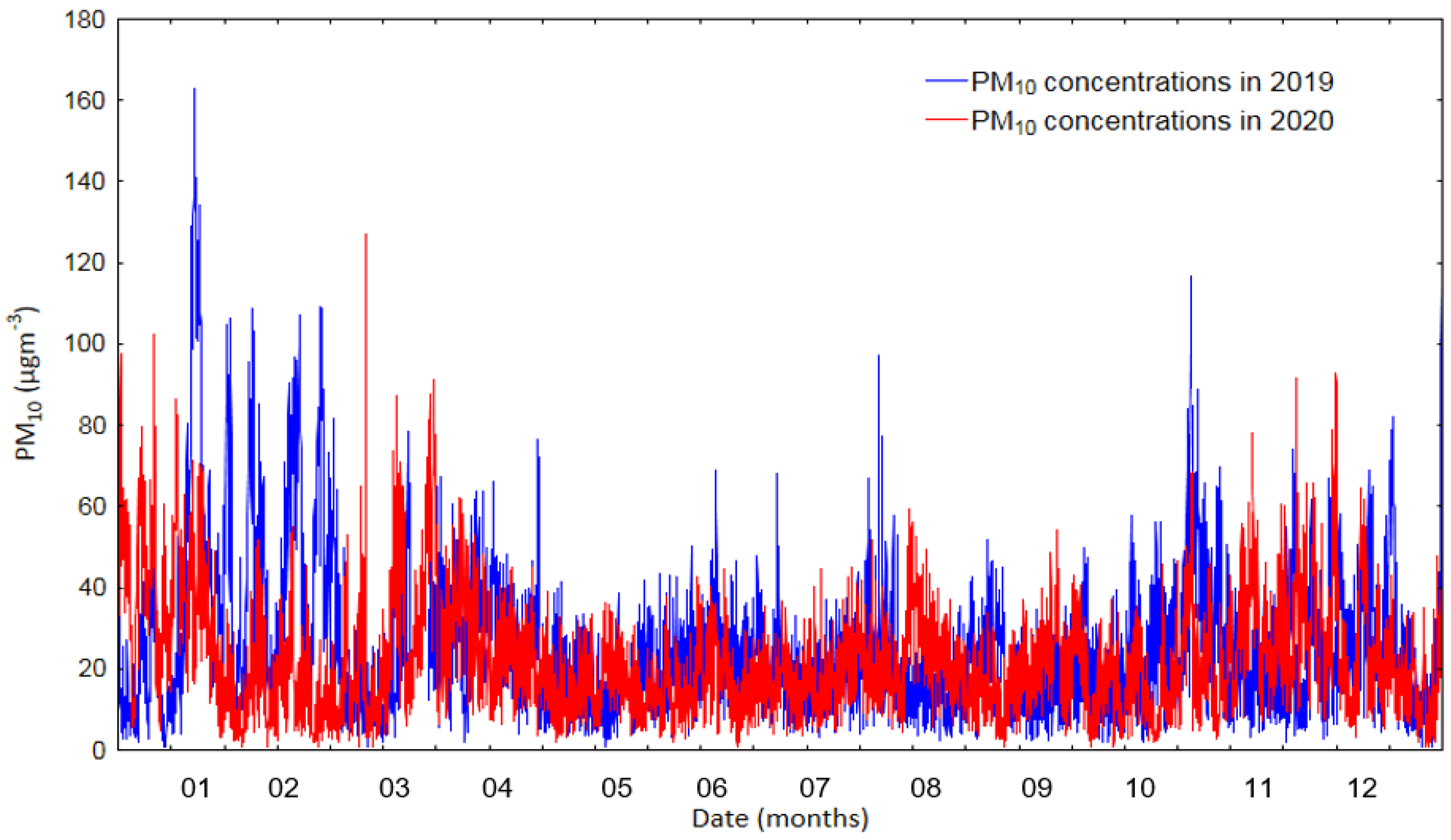 Sustainability 13 11803 g005