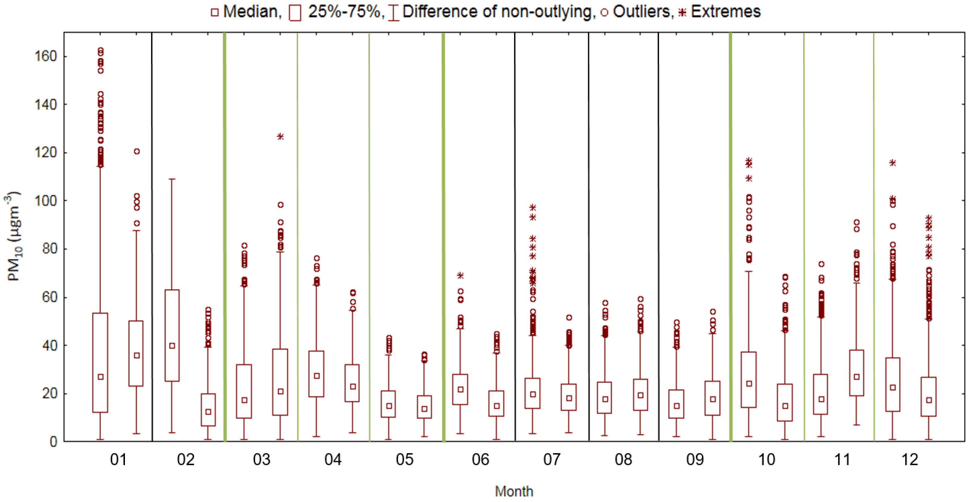Sustainability 13 11803 g007
