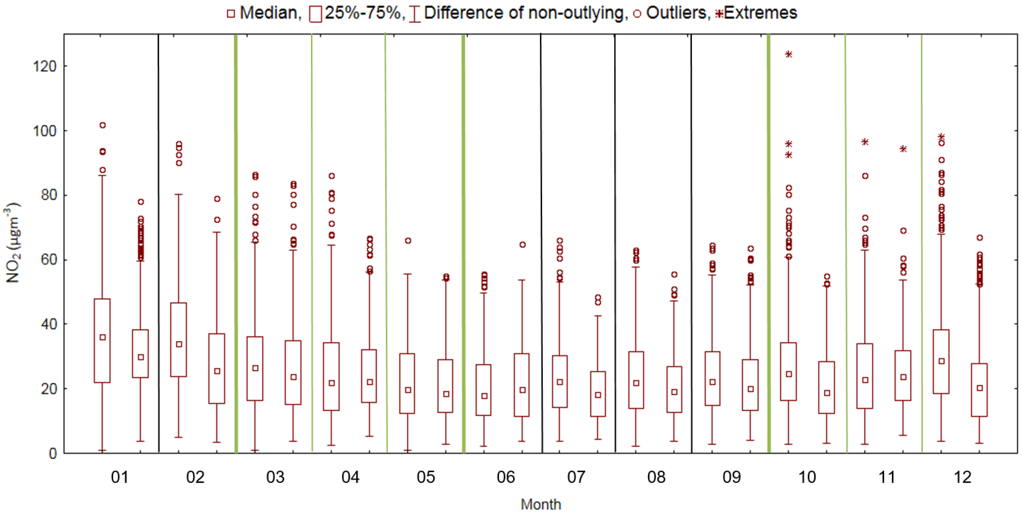 Sustainability 13 11803 g008