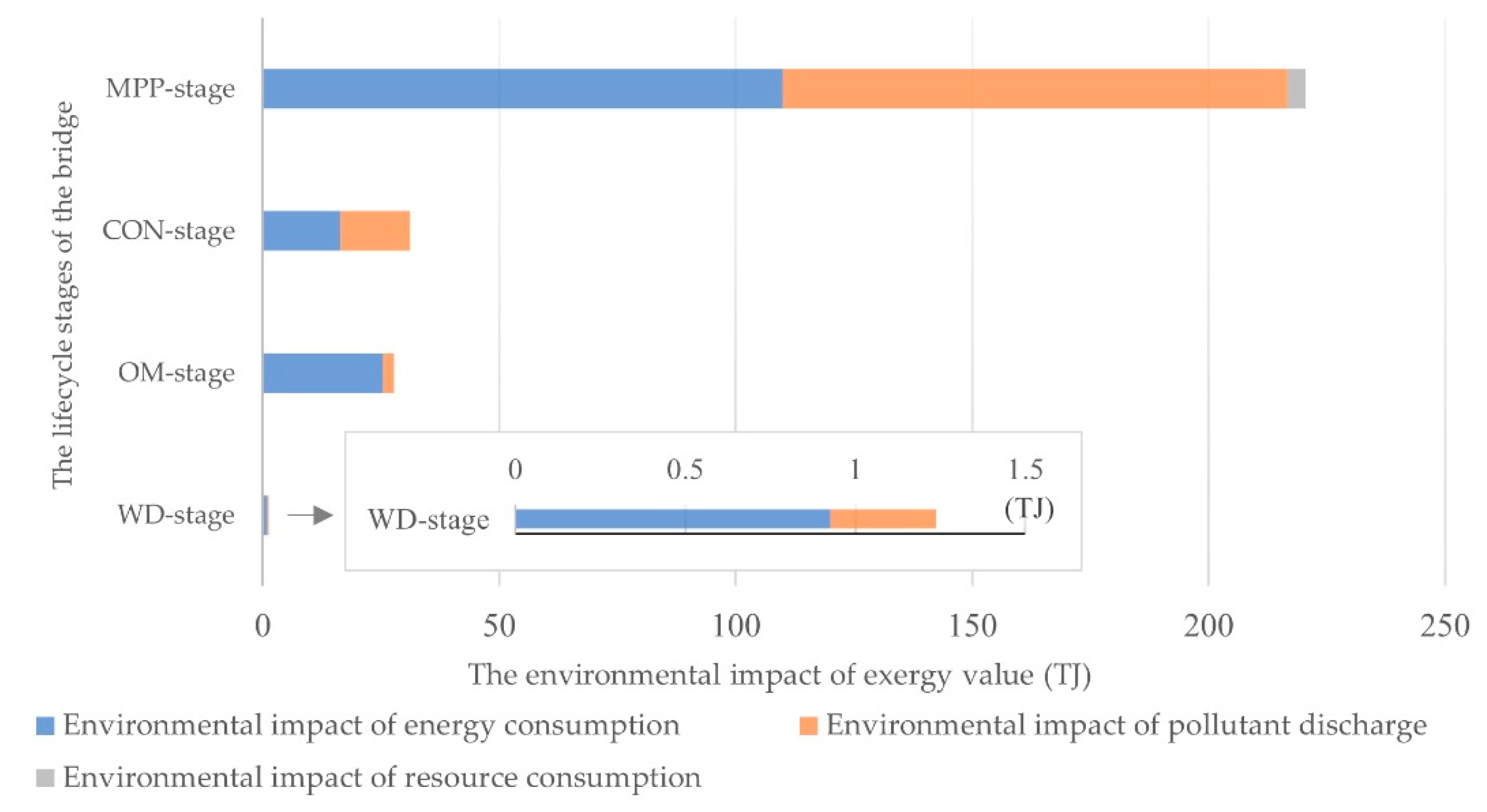 Sustainability 13 11804 g002
