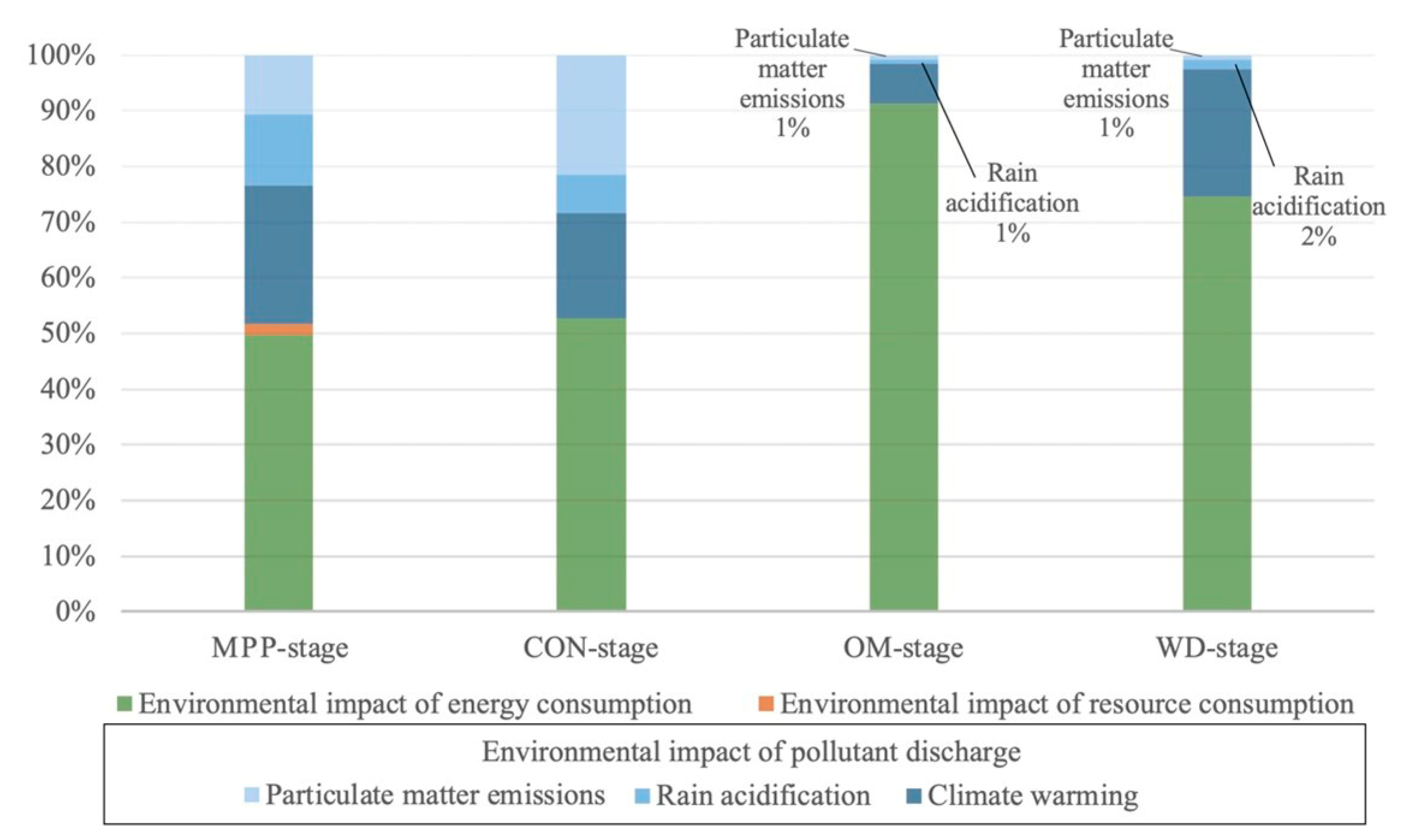Sustainability 13 11804 g004