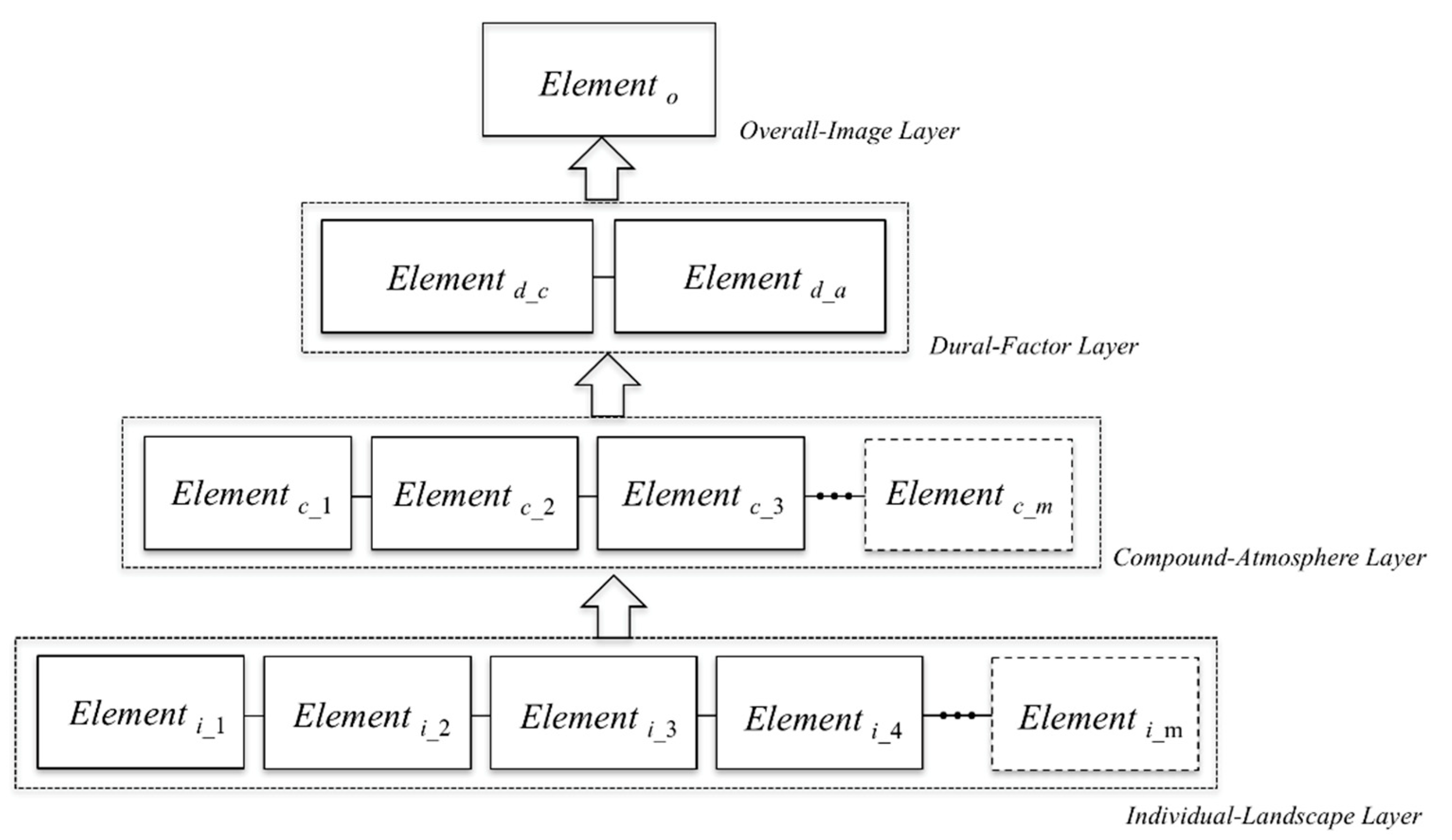 Sustainability 13 11805 g003
