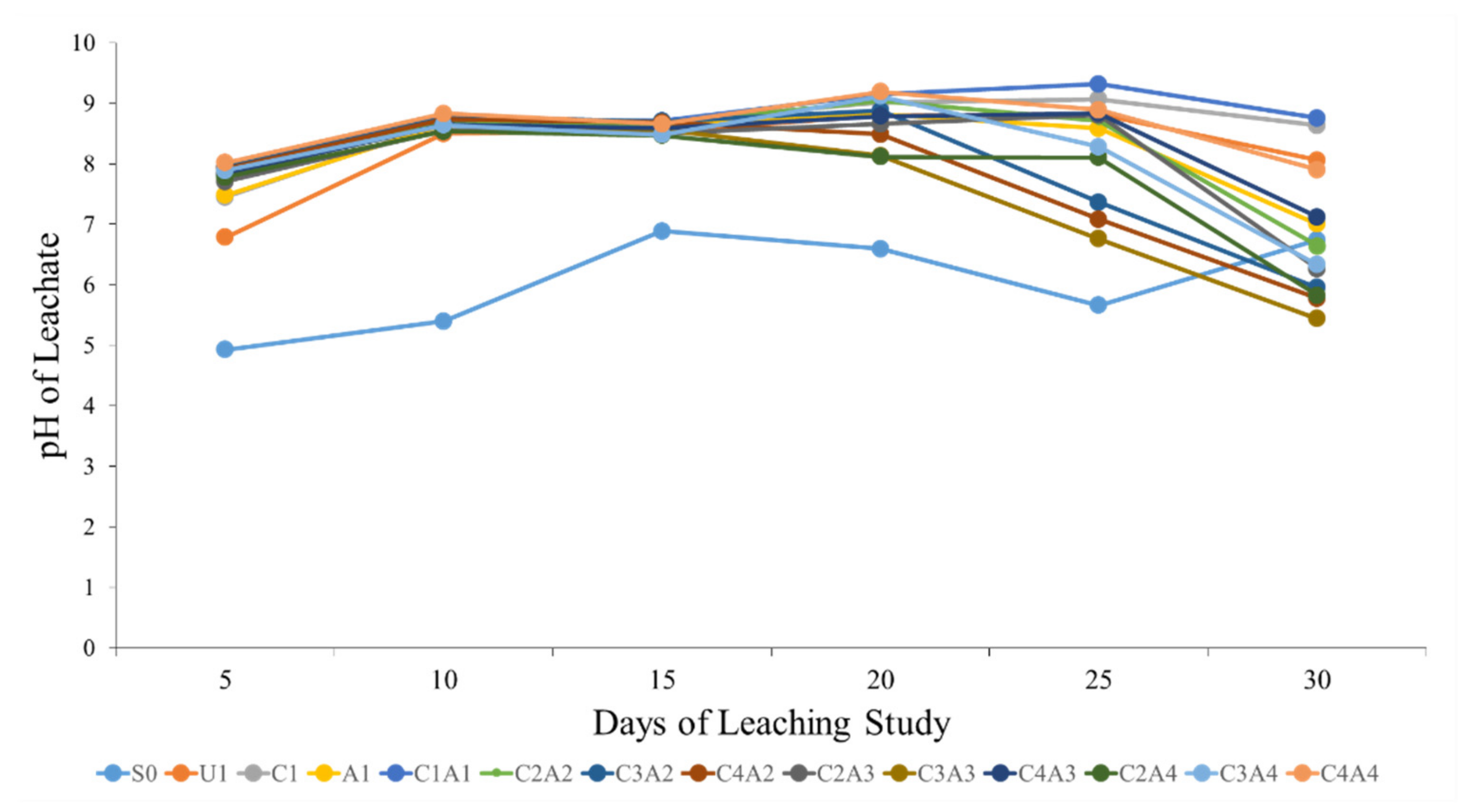Sustainability 13 11808 g001