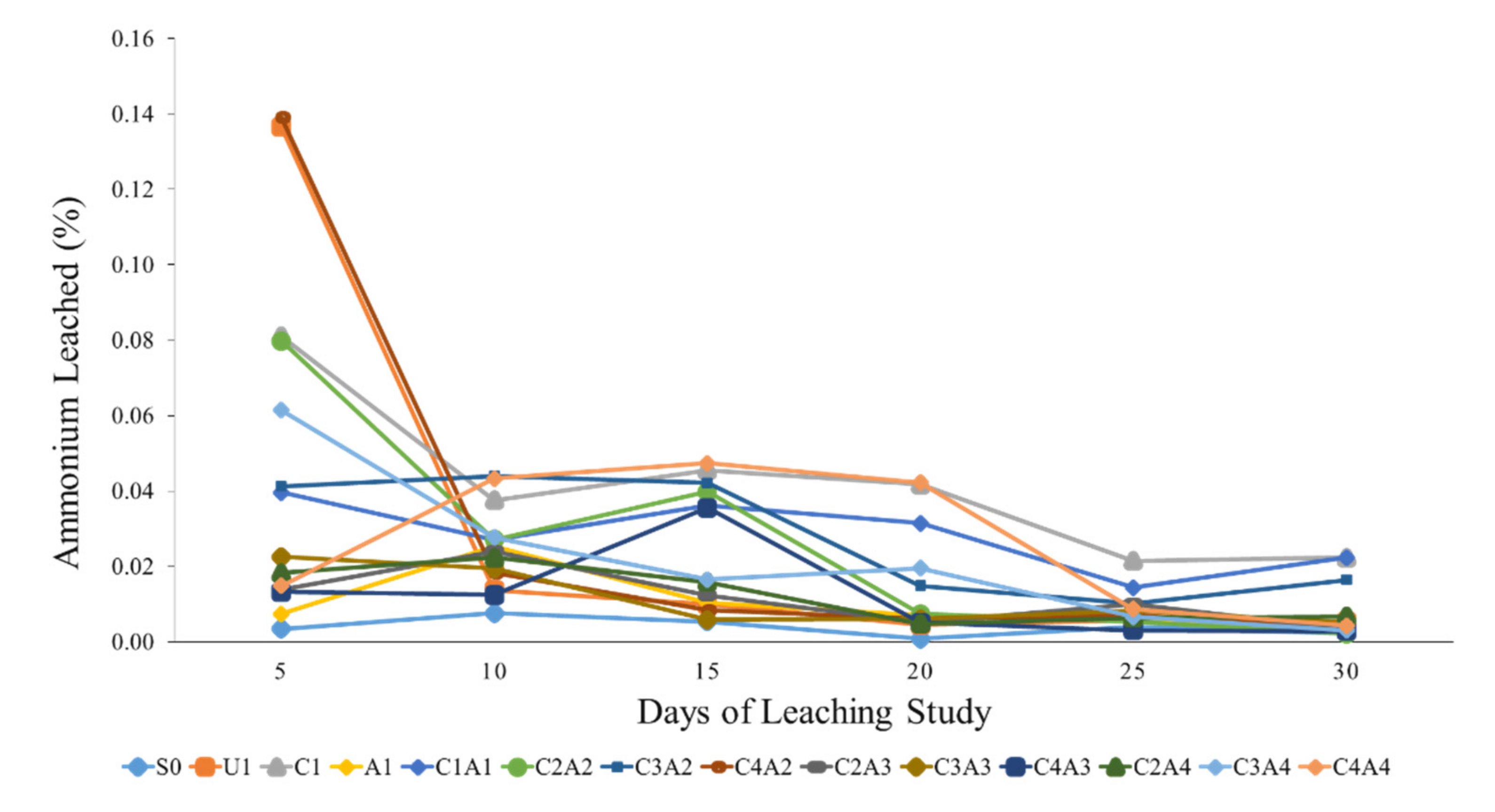 Sustainability 13 11808 g002