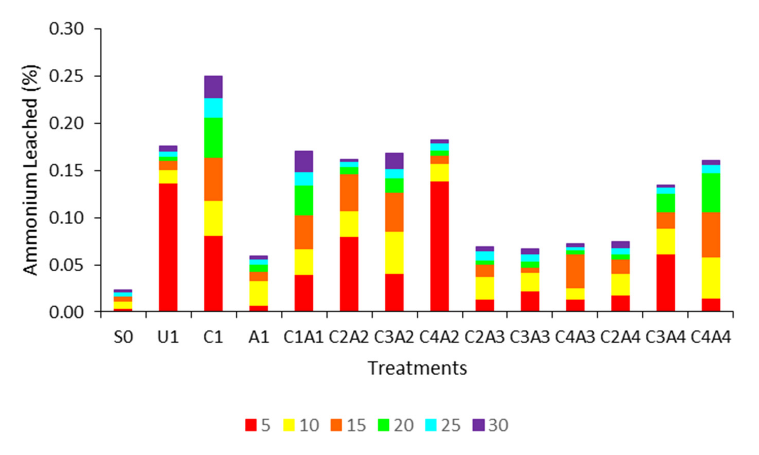 Sustainability 13 11808 g003