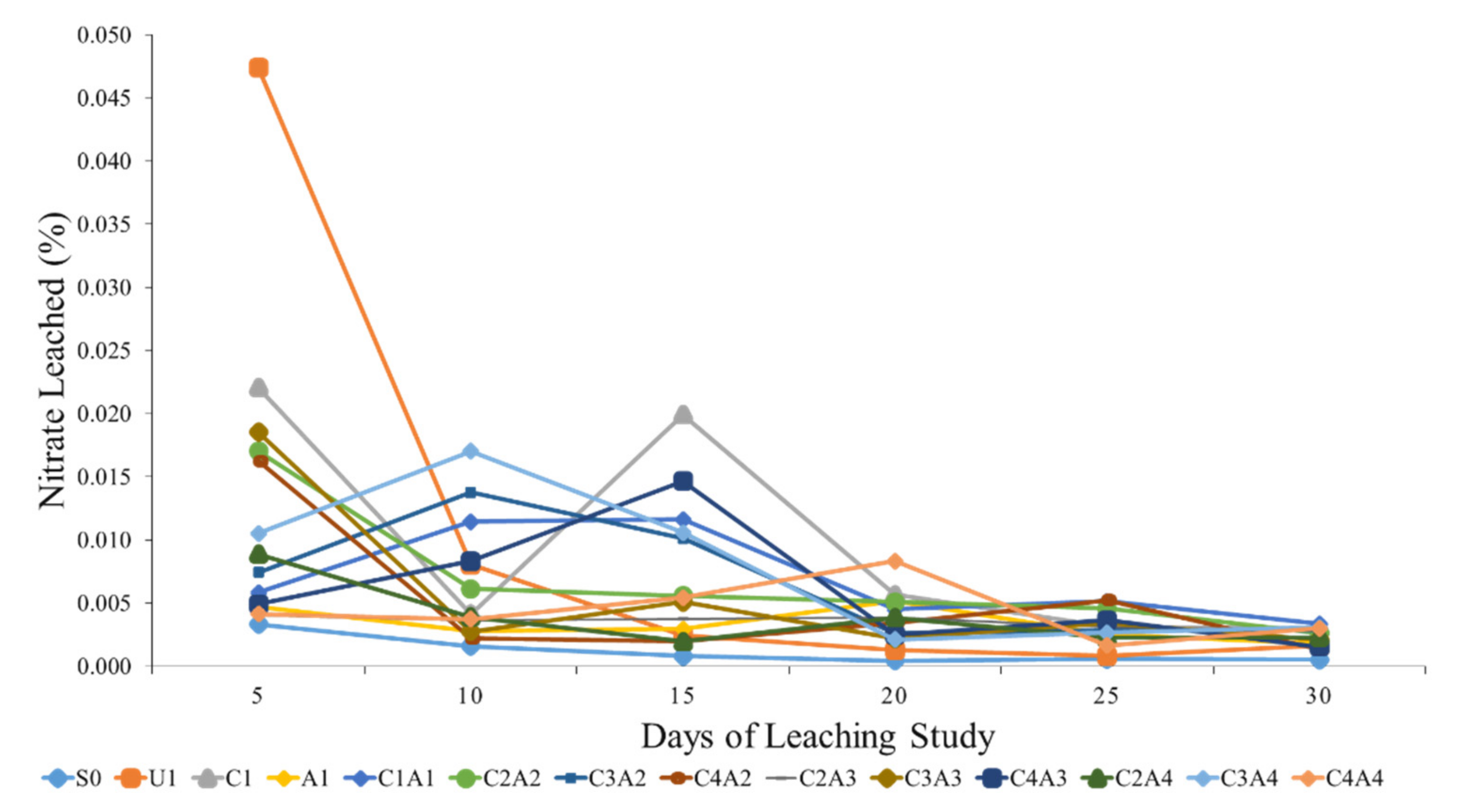 Sustainability 13 11808 g004