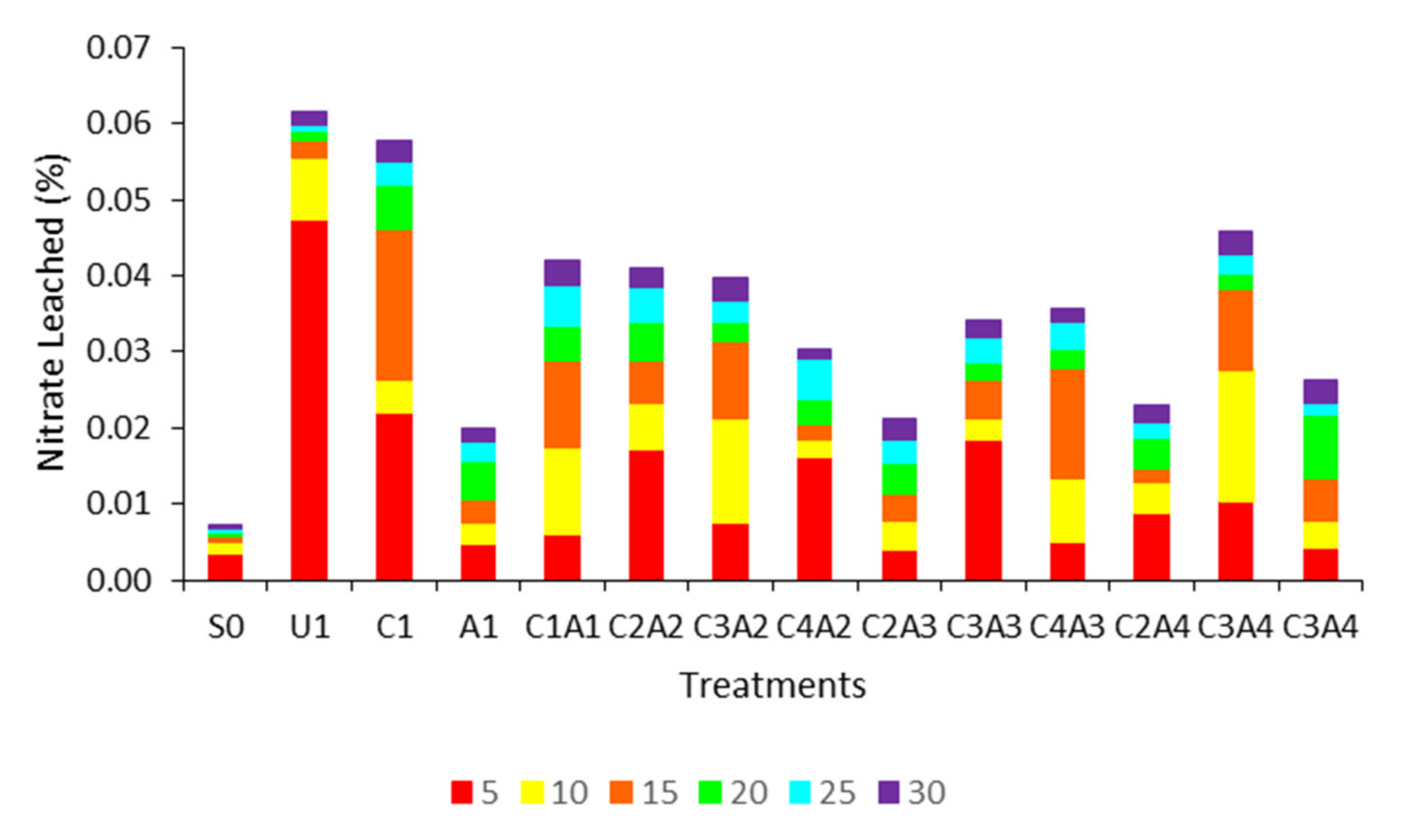 Sustainability 13 11808 g005