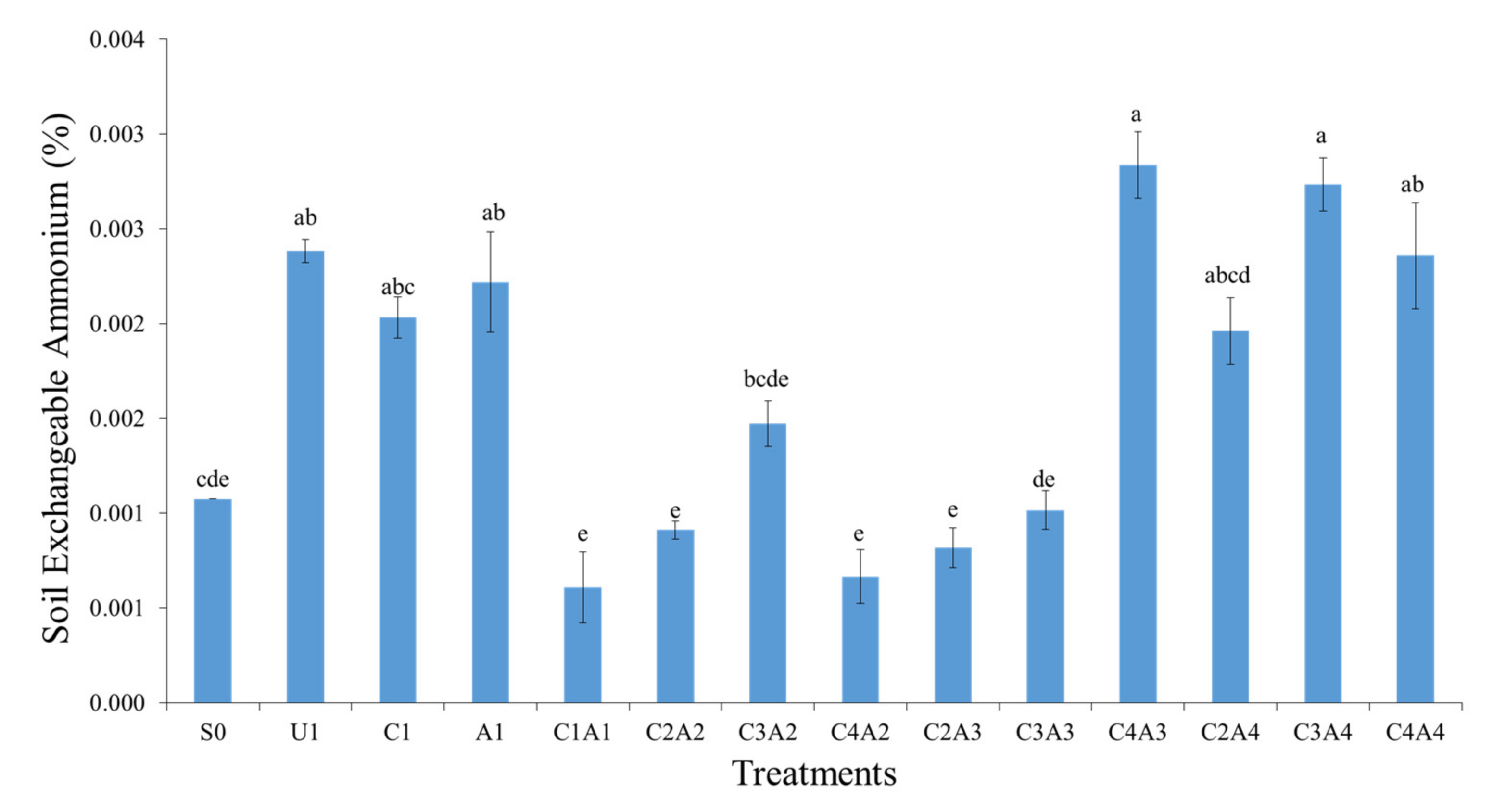 Sustainability 13 11808 g012
