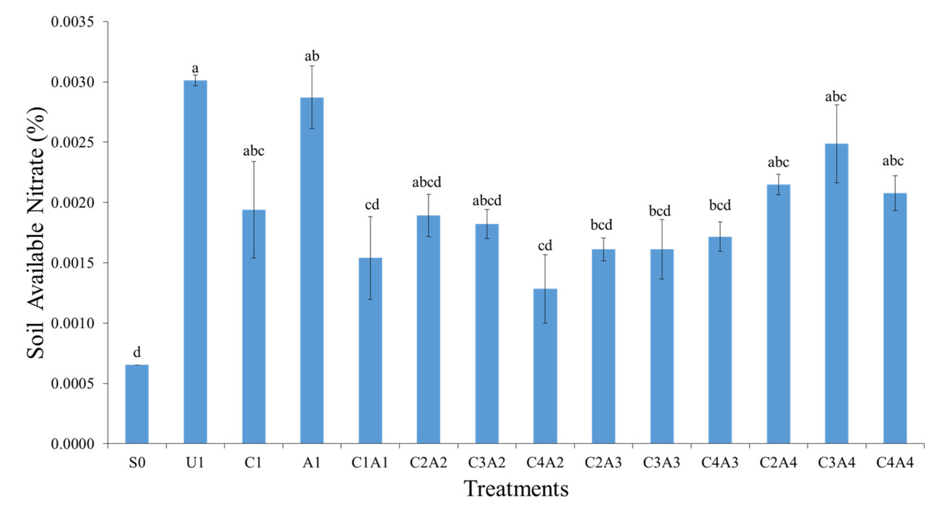 Sustainability 13 11808 g013