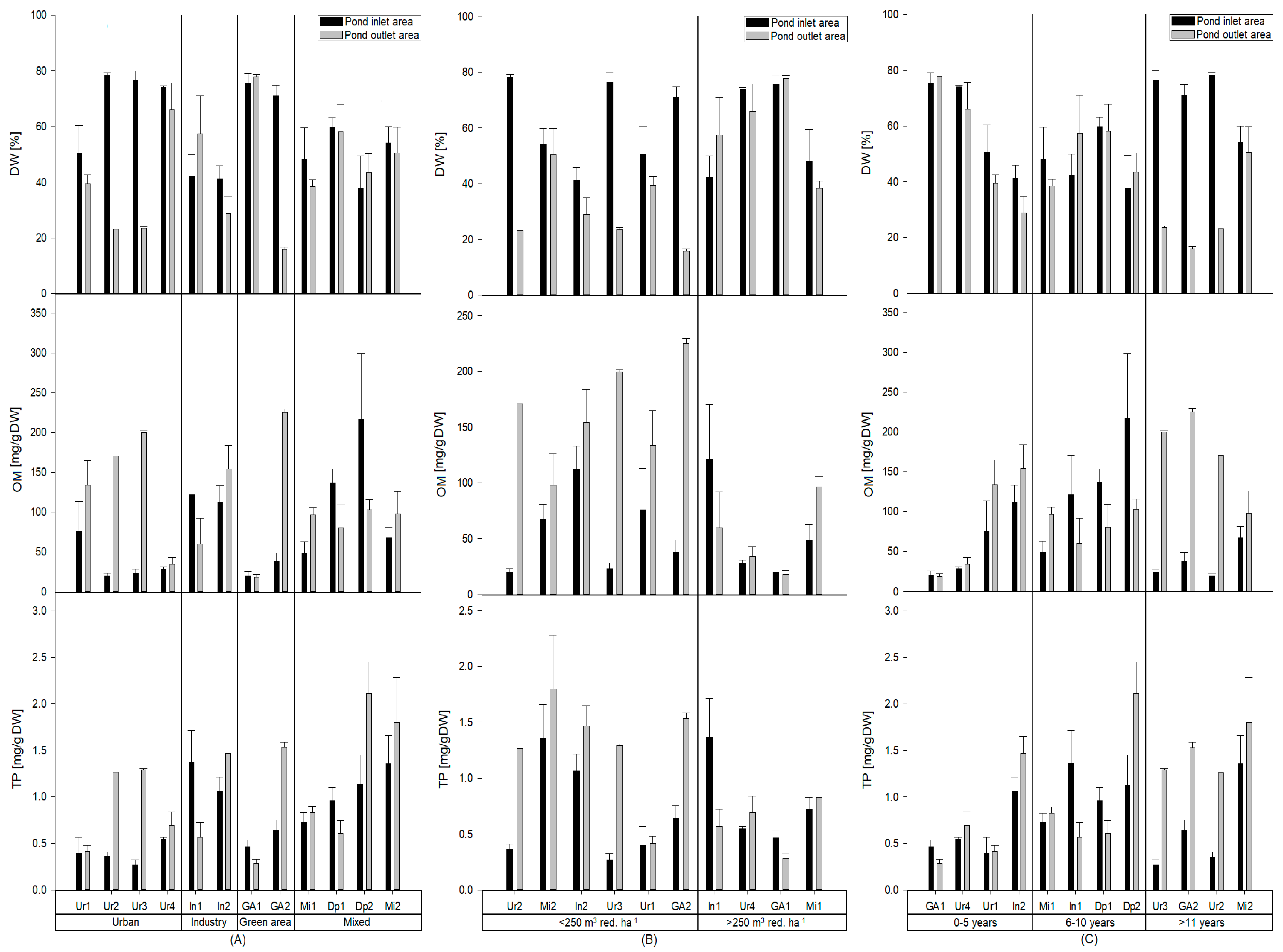 Sustainability 13 11809 g003