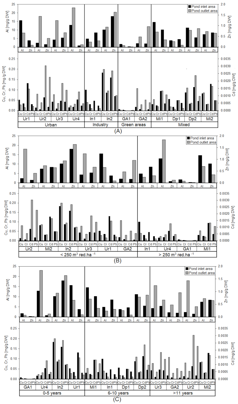 Sustainability 13 11809 g004