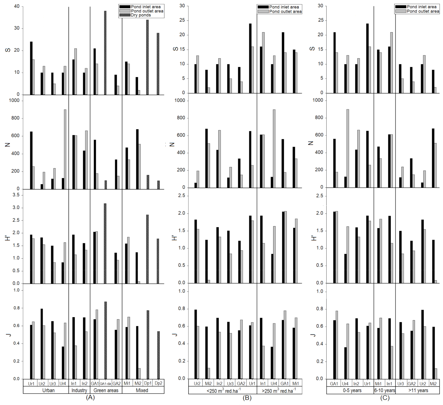 Sustainability 13 11809 g005