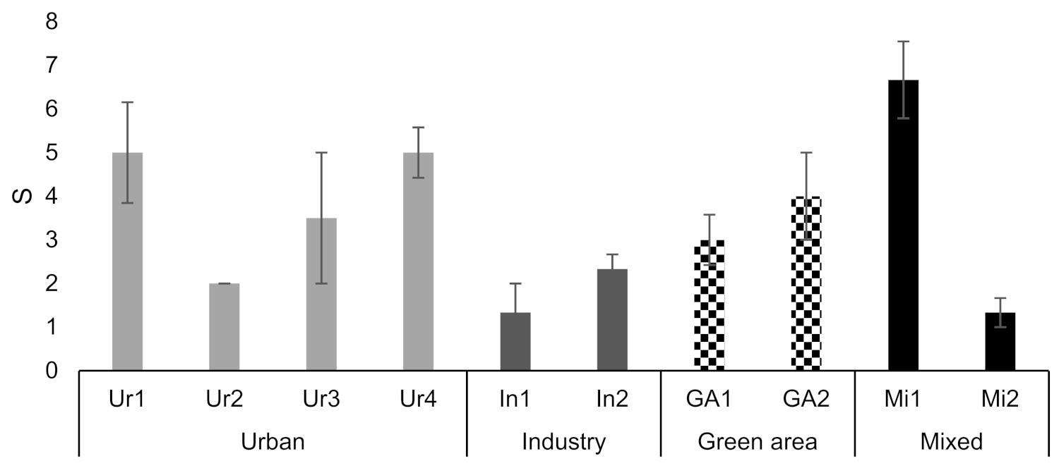 Sustainability 13 11809 g006