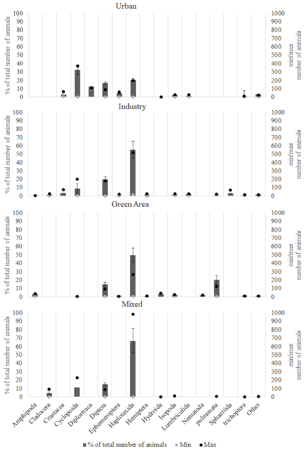Sustainability 13 11809 g007
