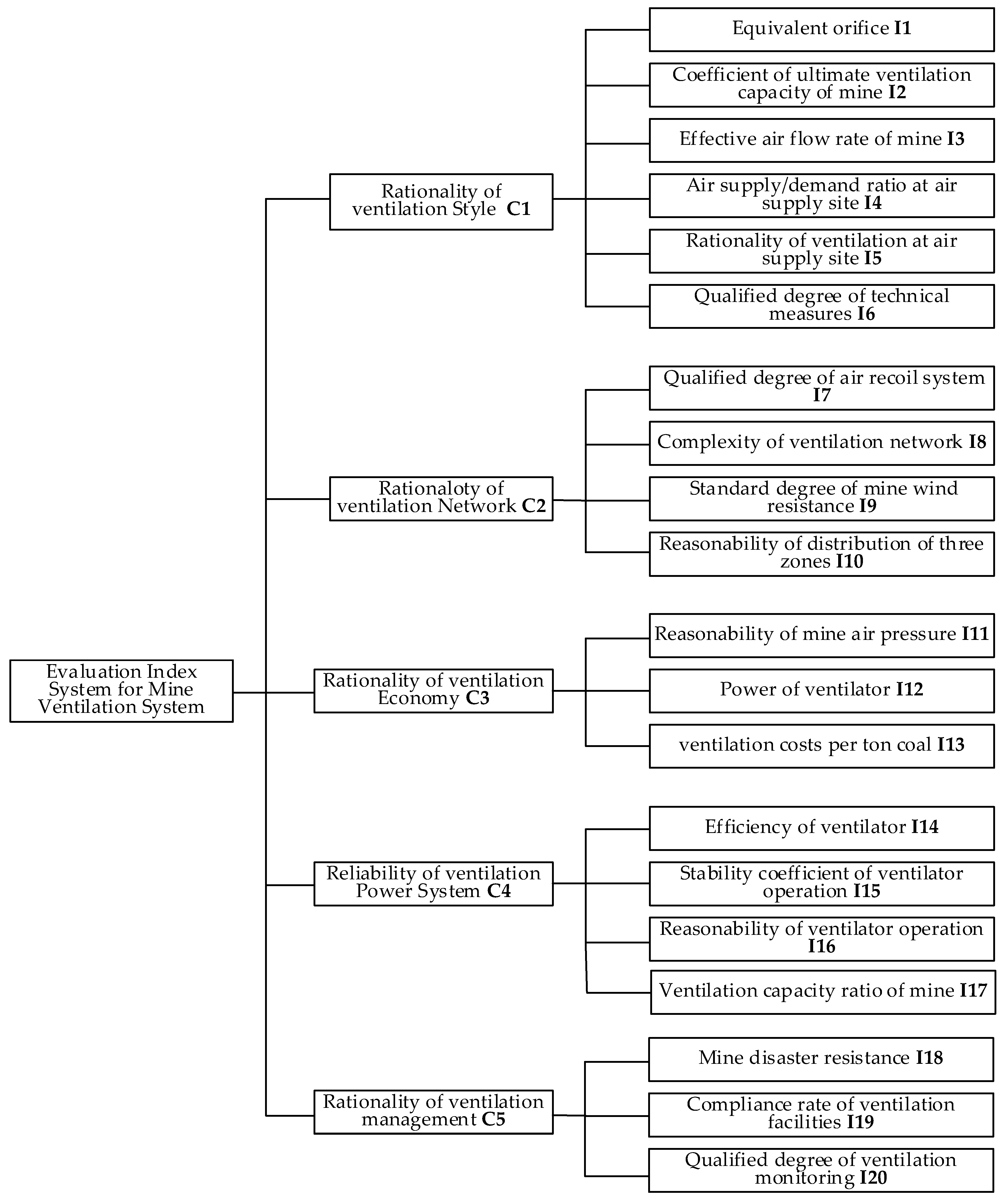 Sustainability 13 11810 g001