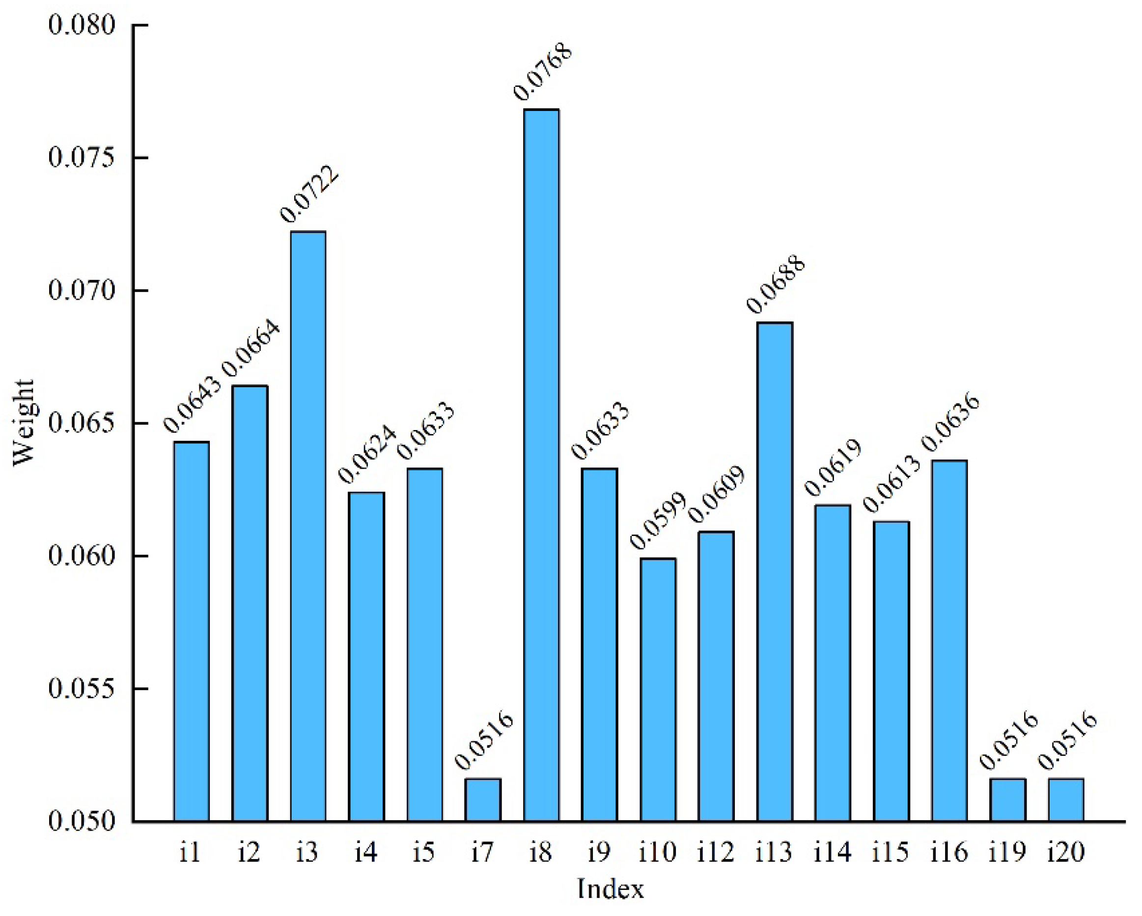 Sustainability 13 11810 g002