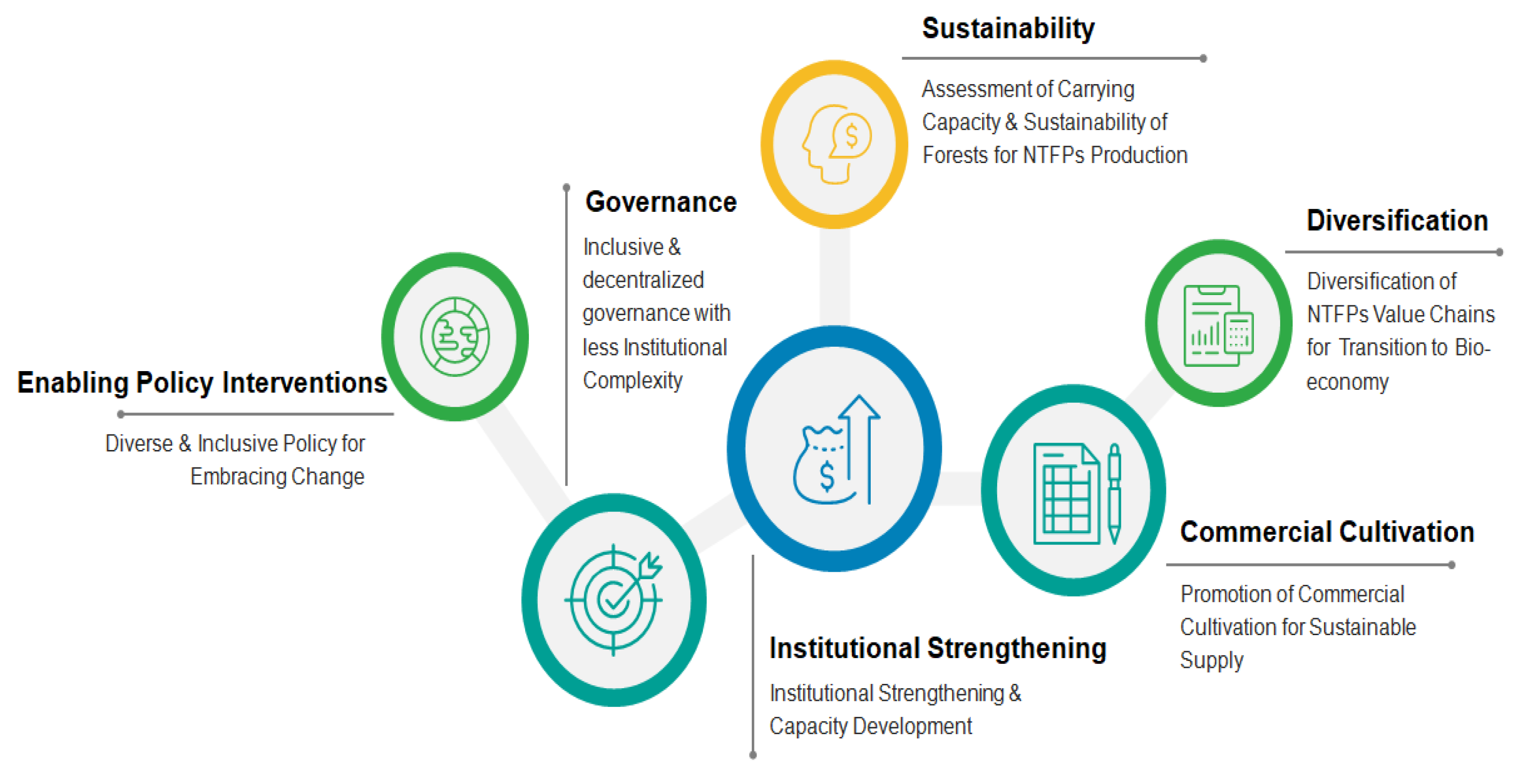 Sustainability 13 11811 g003