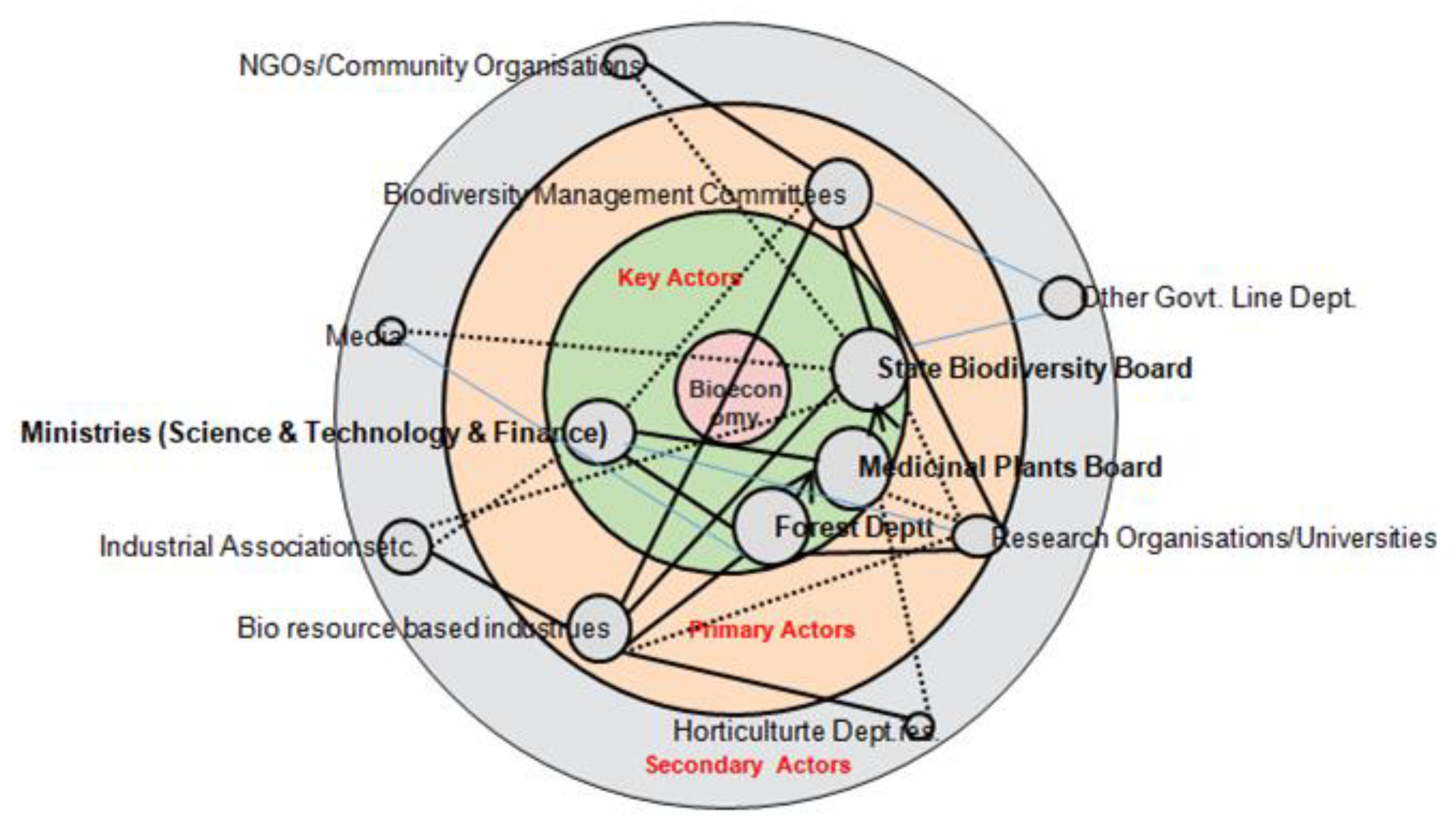 Sustainability 13 11811 g004