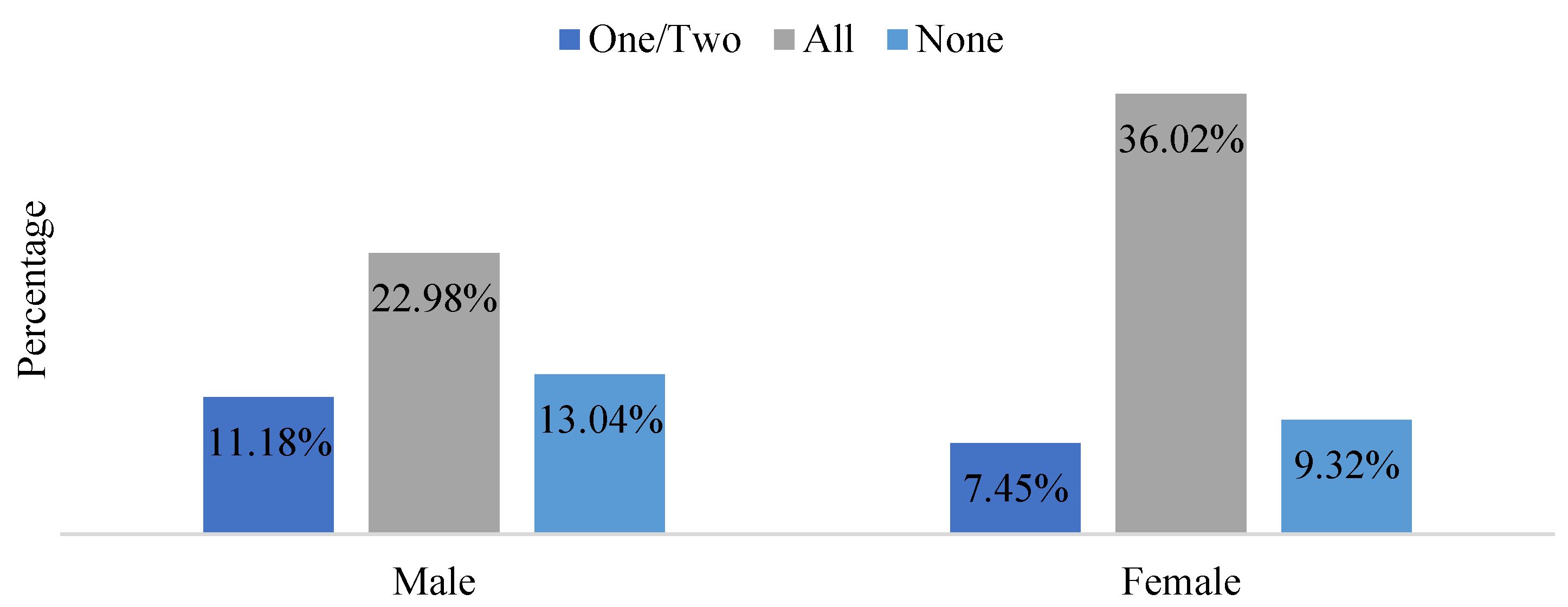 Sustainability 13 11812 g007