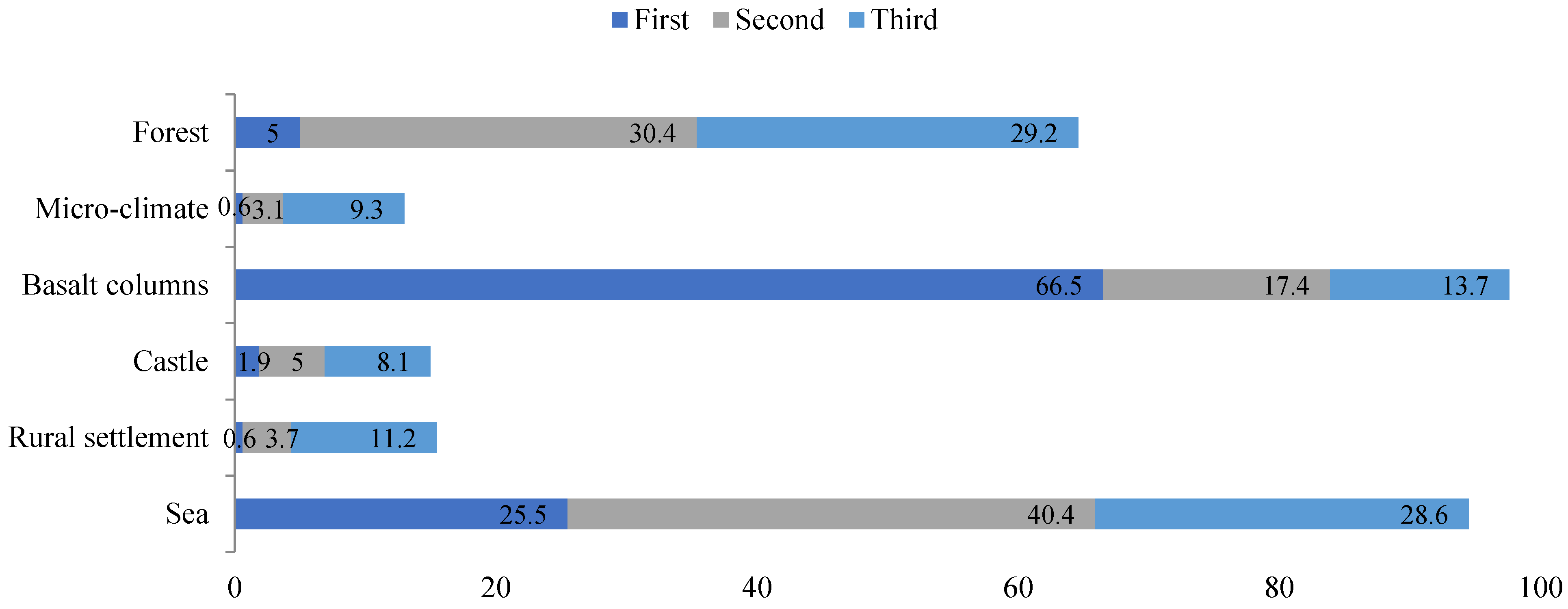 Sustainability 13 11812 g008