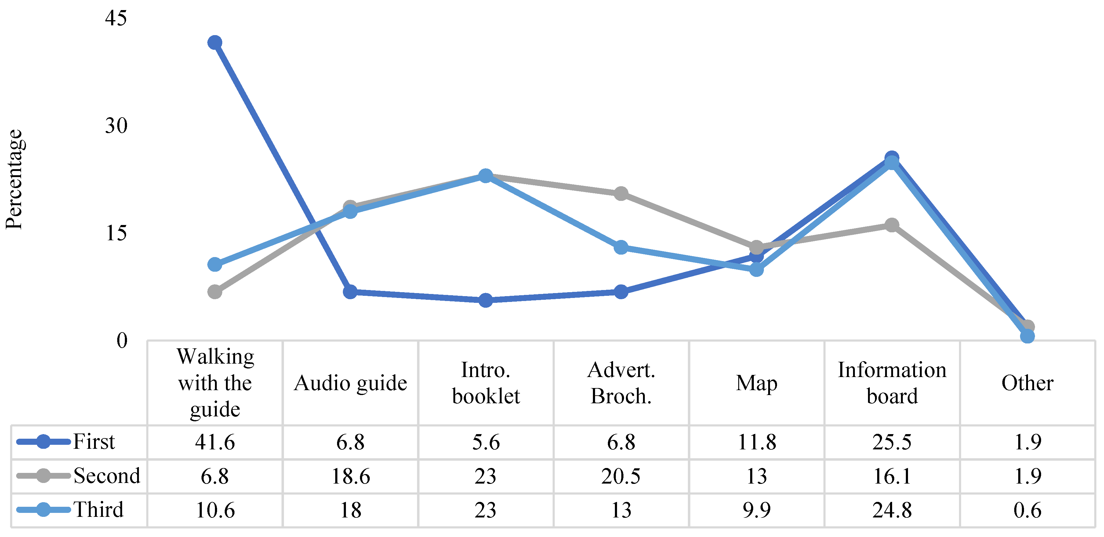 Sustainability 13 11812 g010
