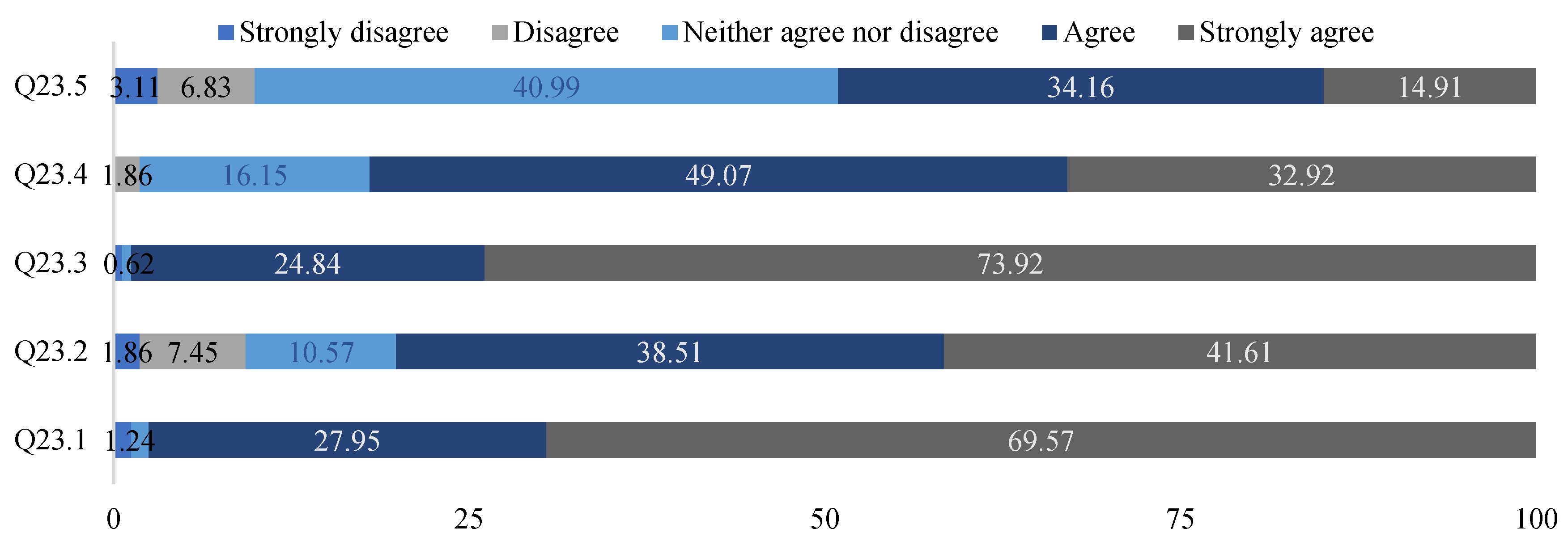 Sustainability 13 11812 g012