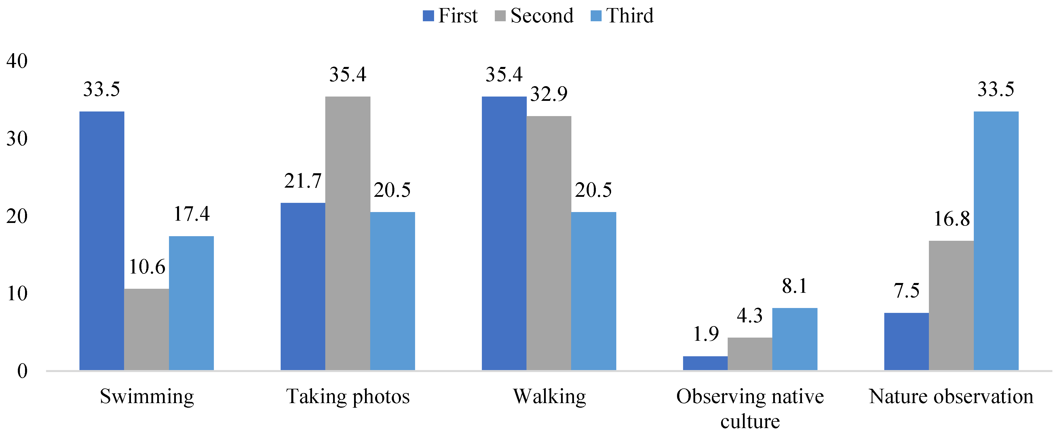 Sustainability 13 11812 g017