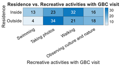 Sustainability 13 11812 i008