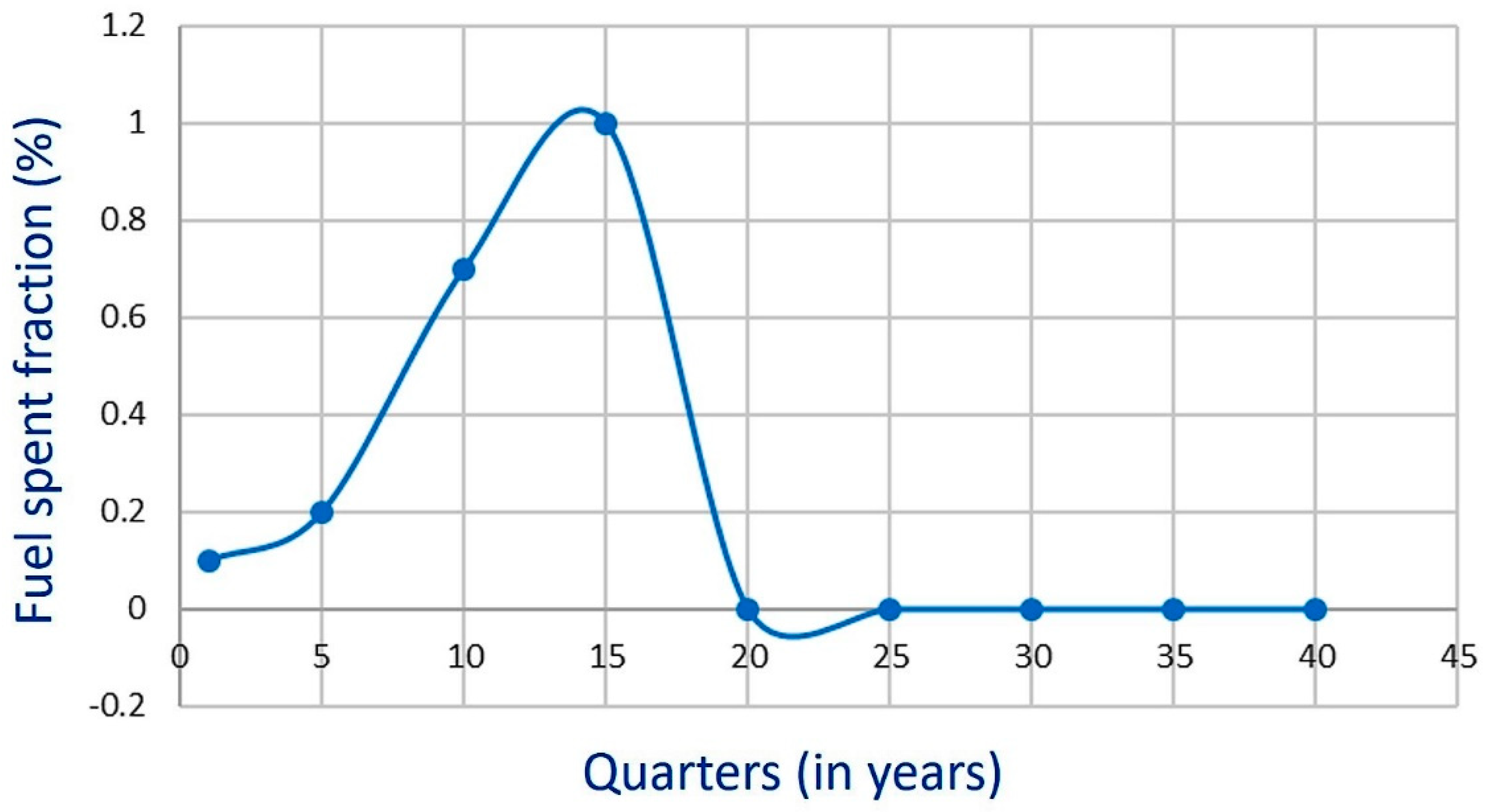 Sustainability 13 11815 g005