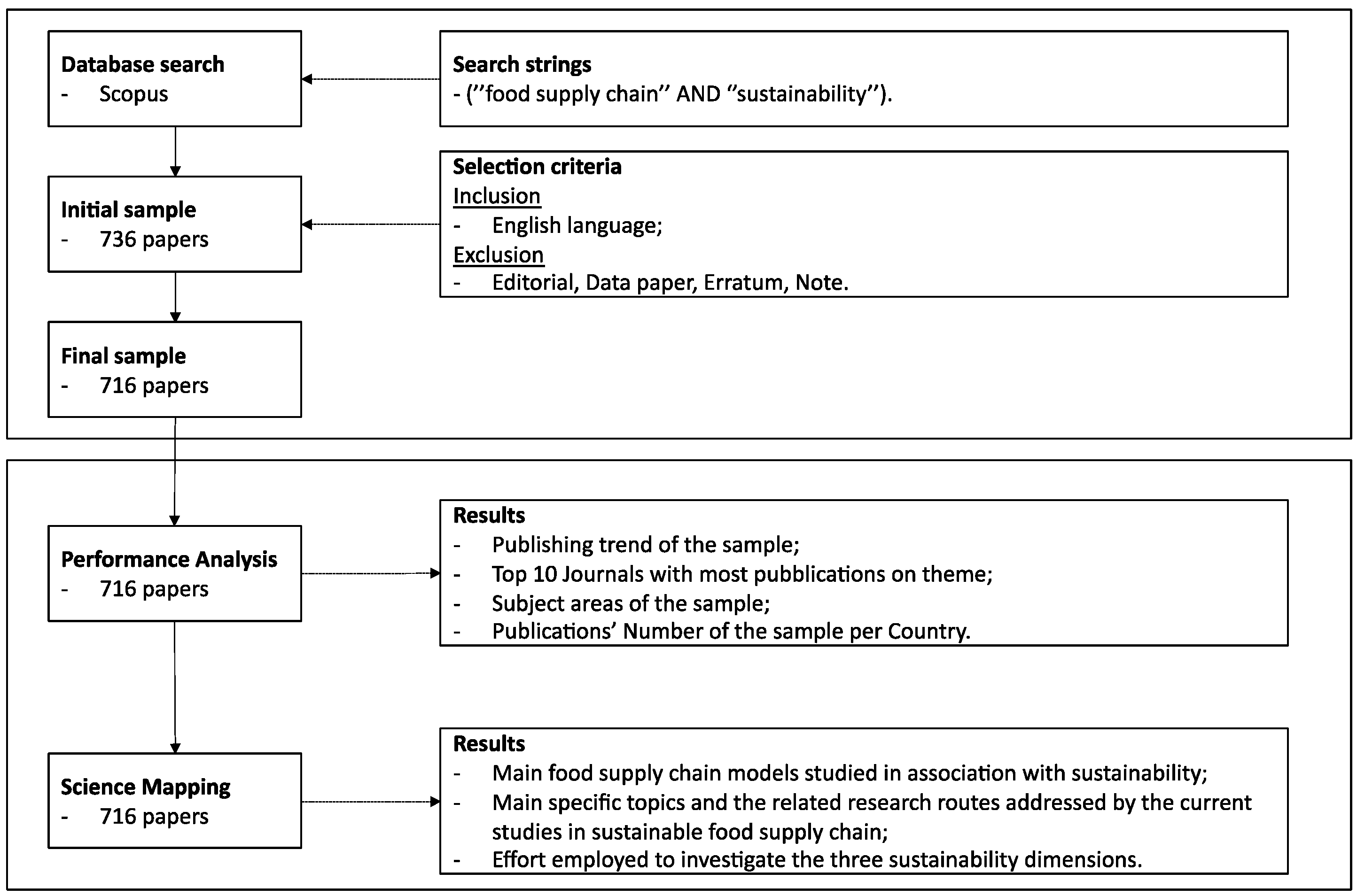 Sustainability 13 11816 g001