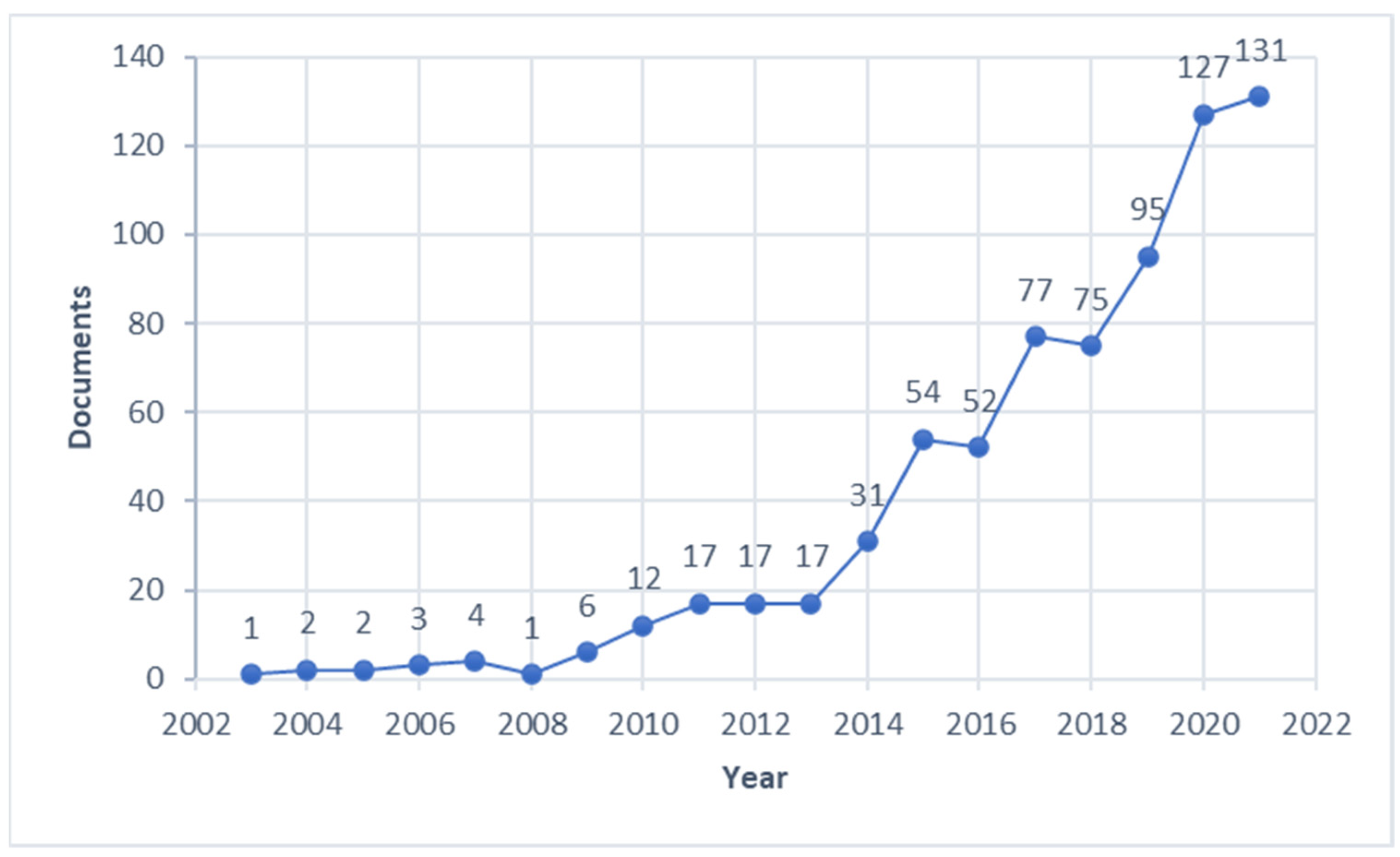 Sustainability 13 11816 g002