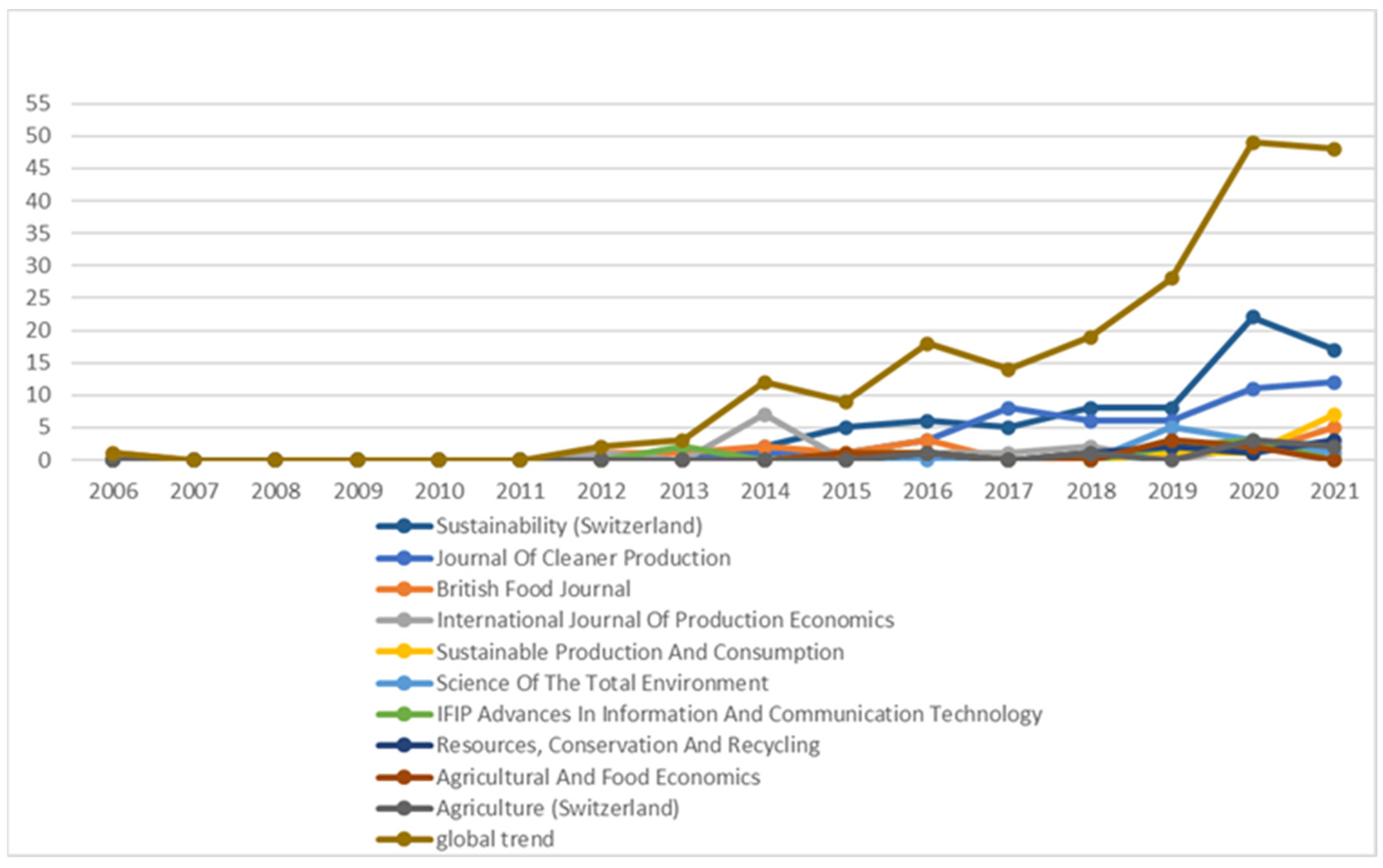 Sustainability 13 11816 g003