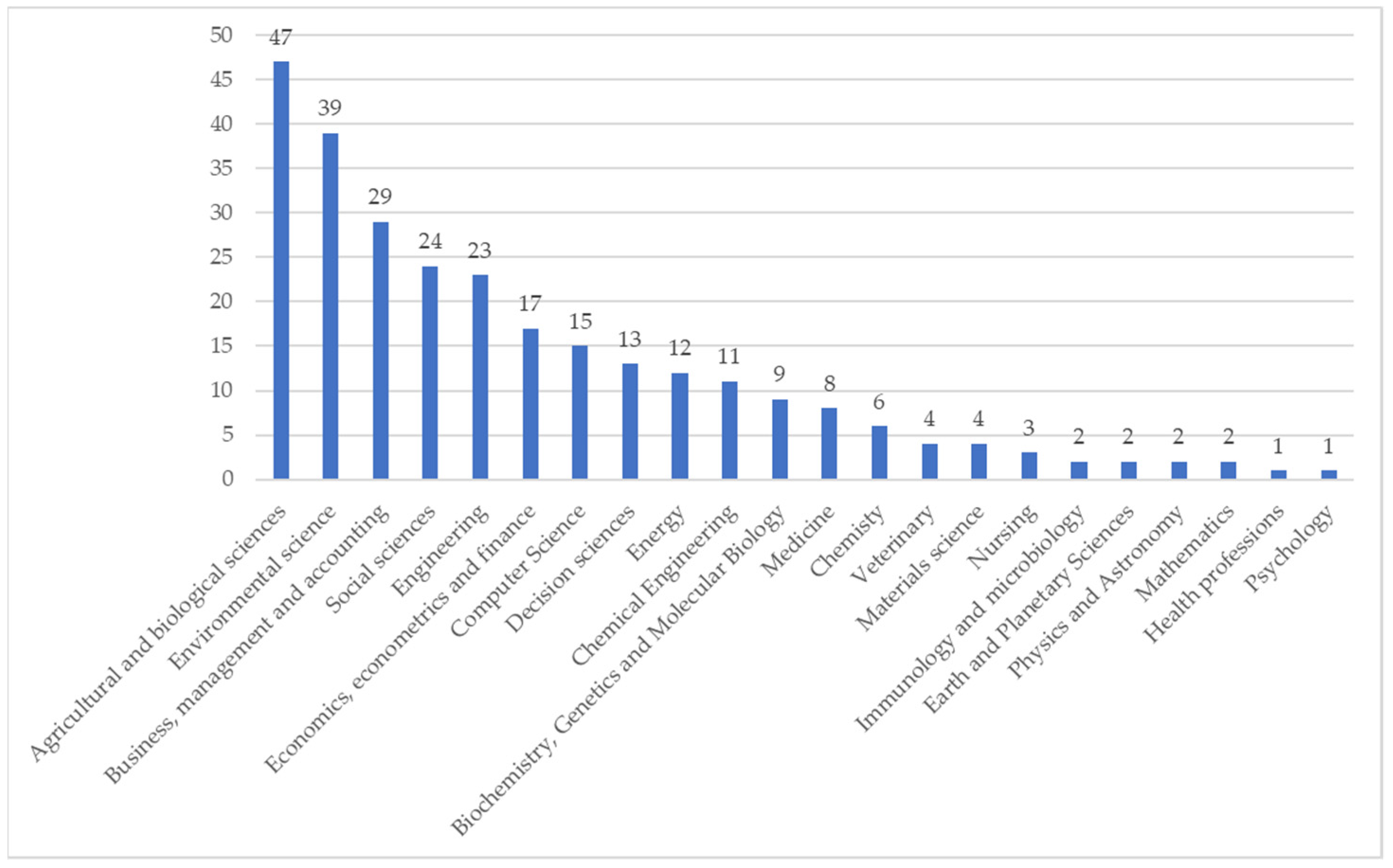 Sustainability 13 11816 g004