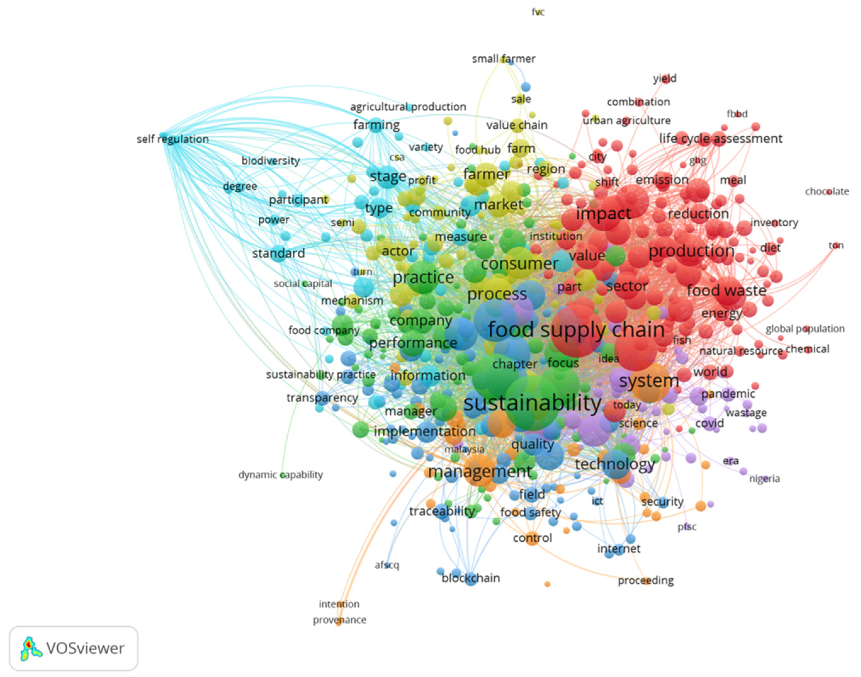 Sustainability 13 11816 g006