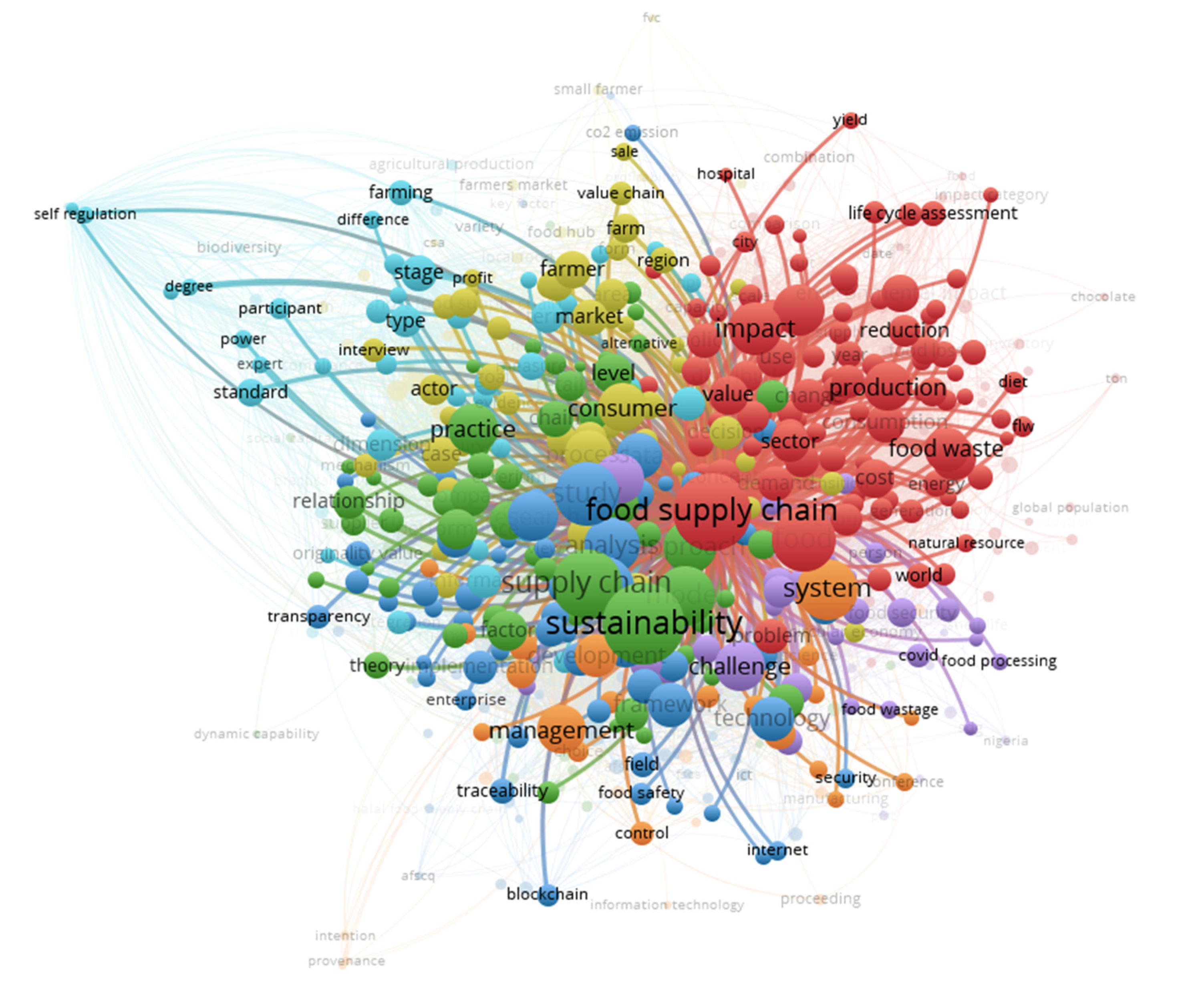 Sustainability 13 11816 g007
