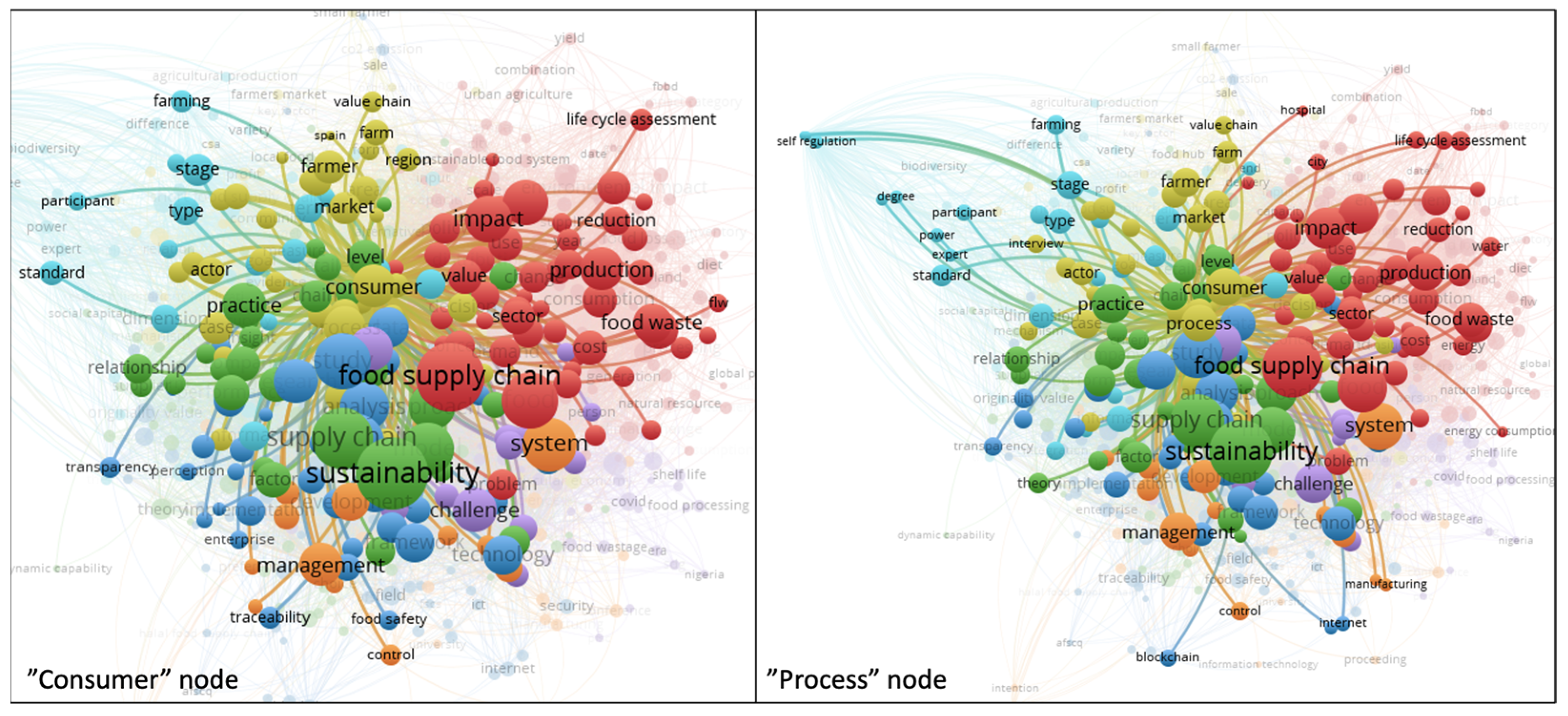 Sustainability 13 11816 g010