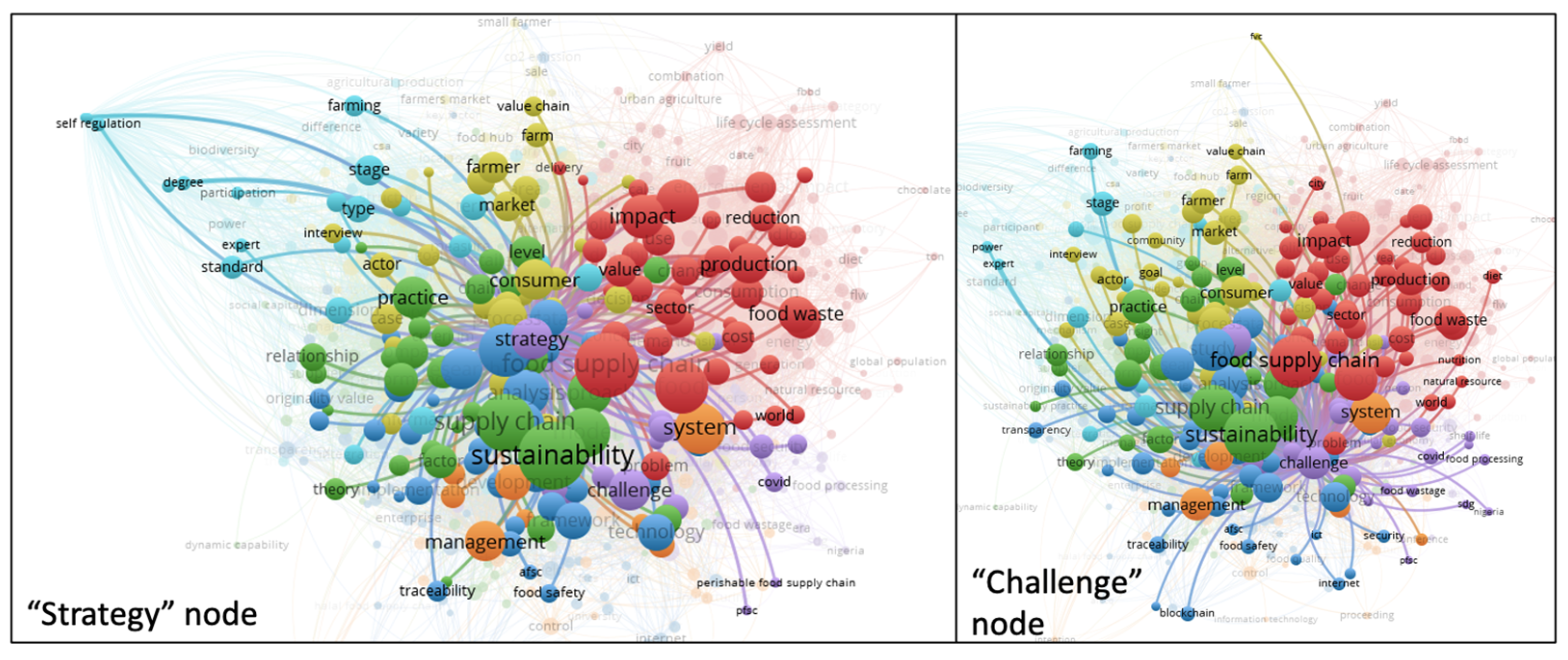Sustainability 13 11816 g011