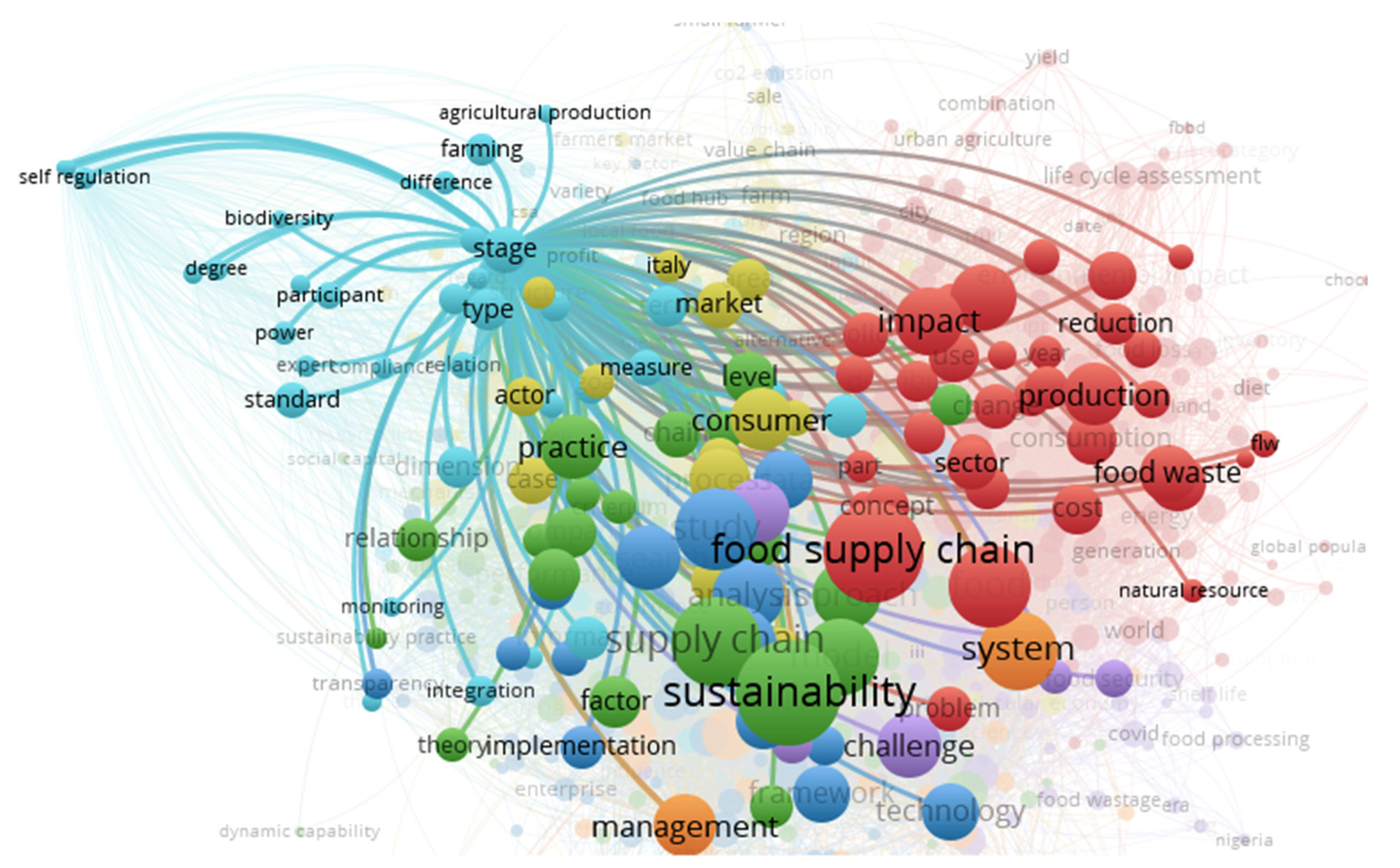 Sustainability 13 11816 g012