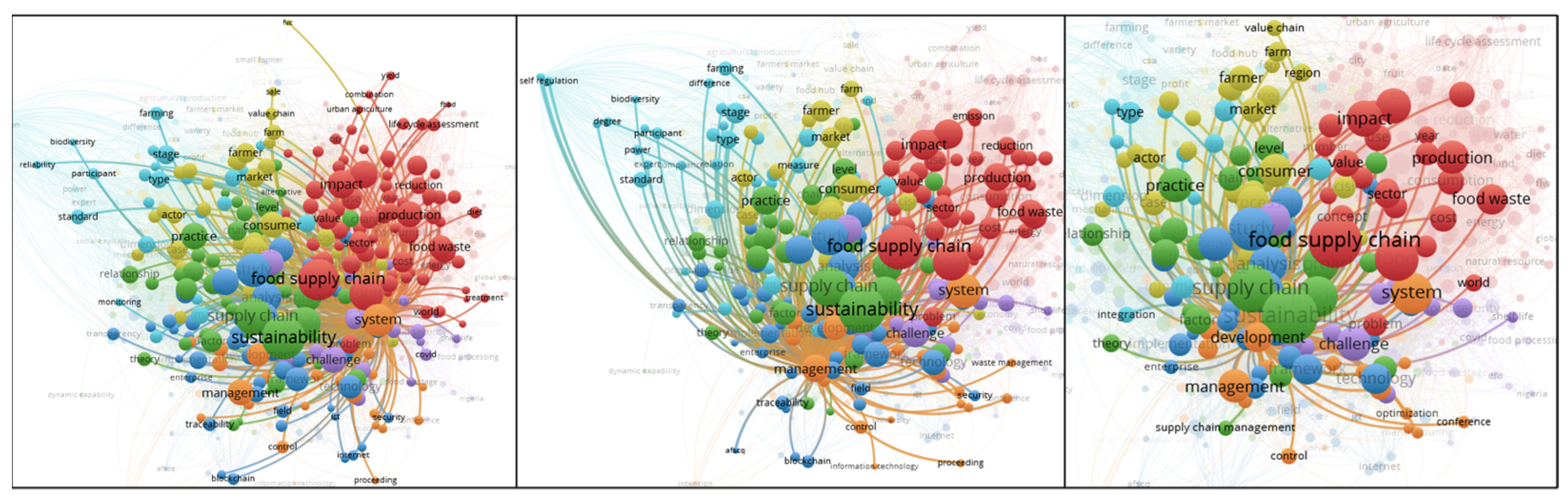 Sustainability 13 11816 g013