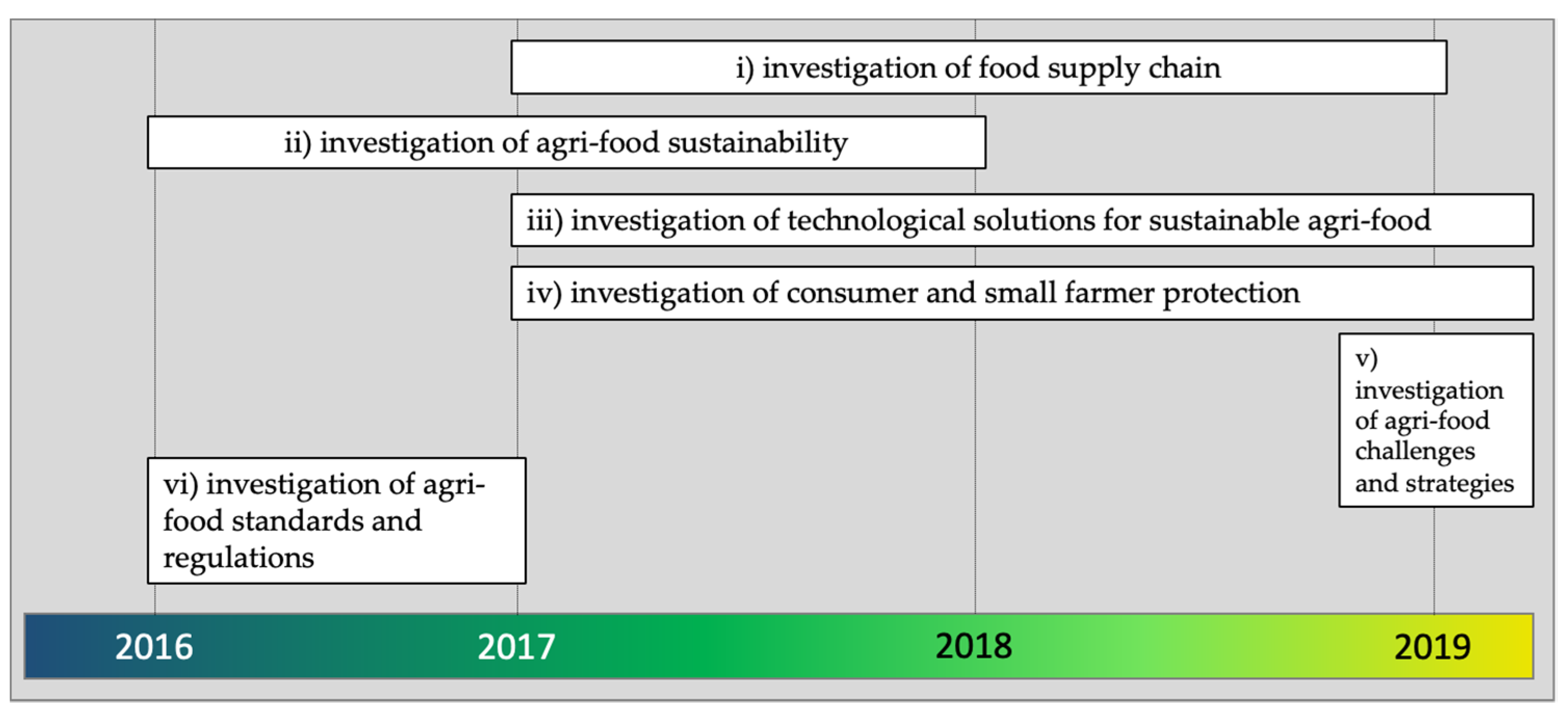 Sustainability 13 11816 g016