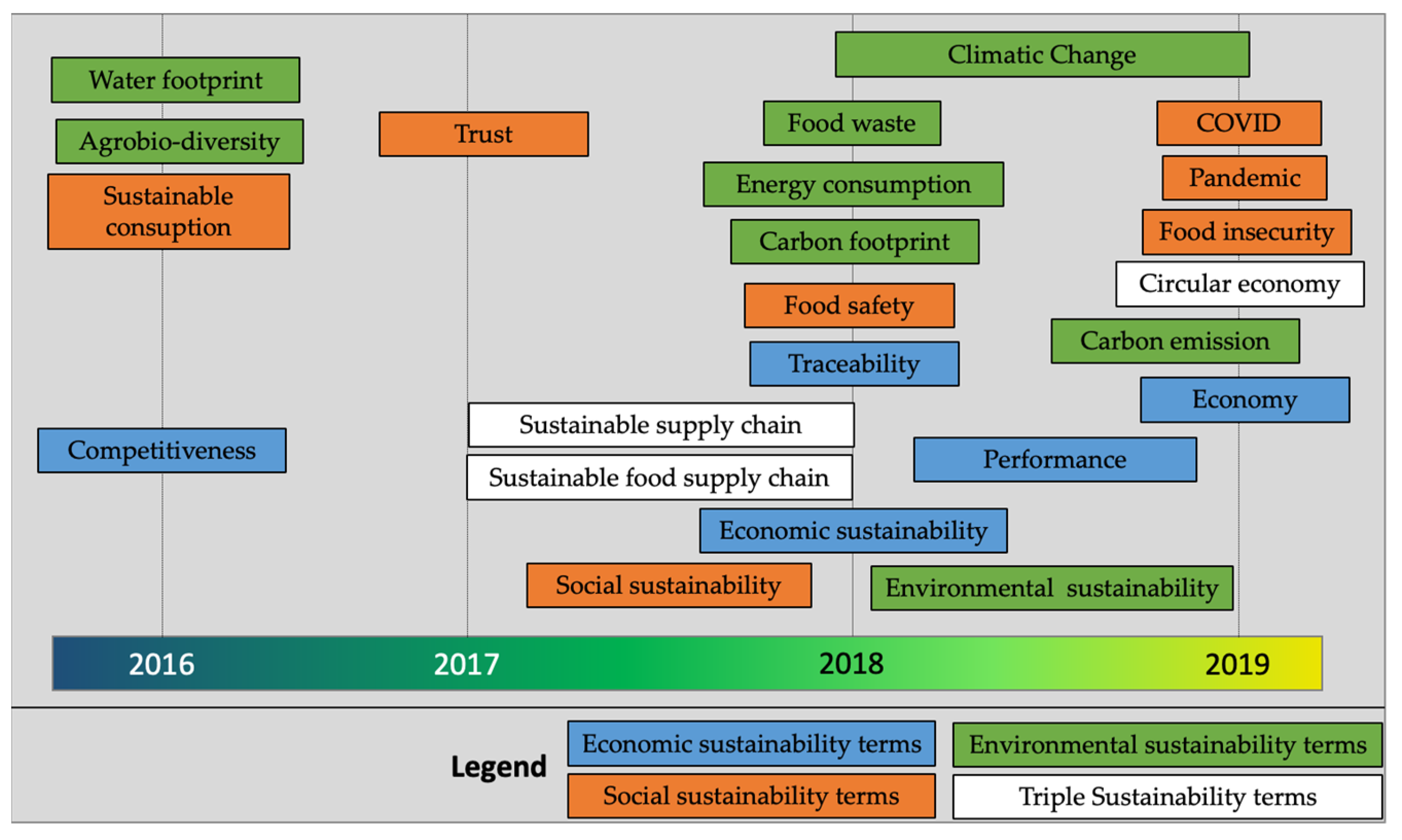Sustainability 13 11816 g017