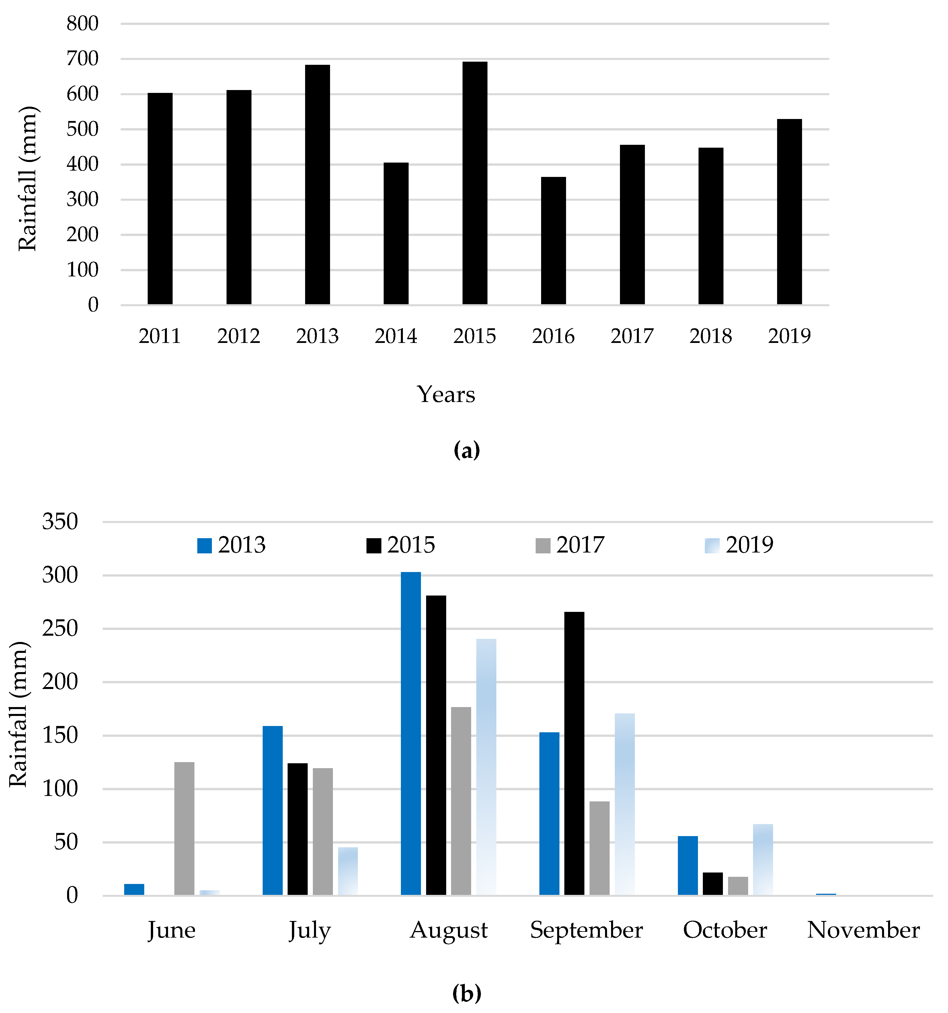 Sustainability 13 11817 g002