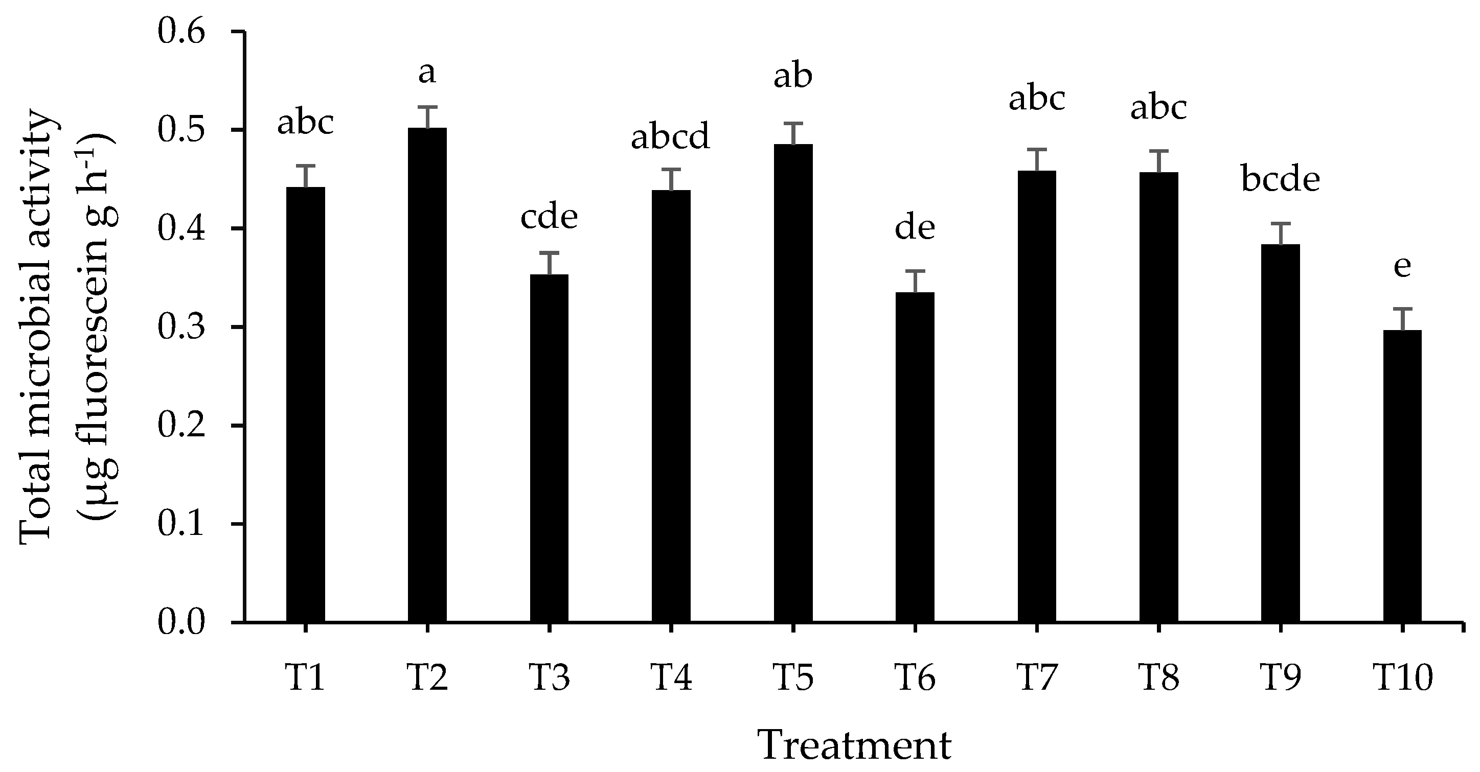 Sustainability 13 11817 g006